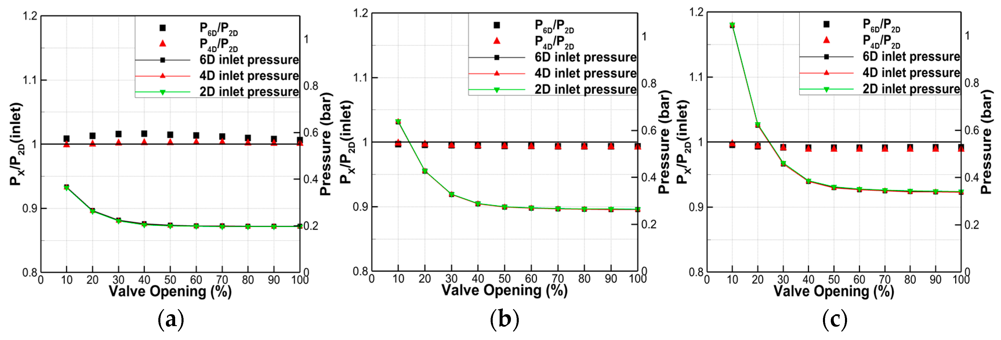Processes 08 00875 g006