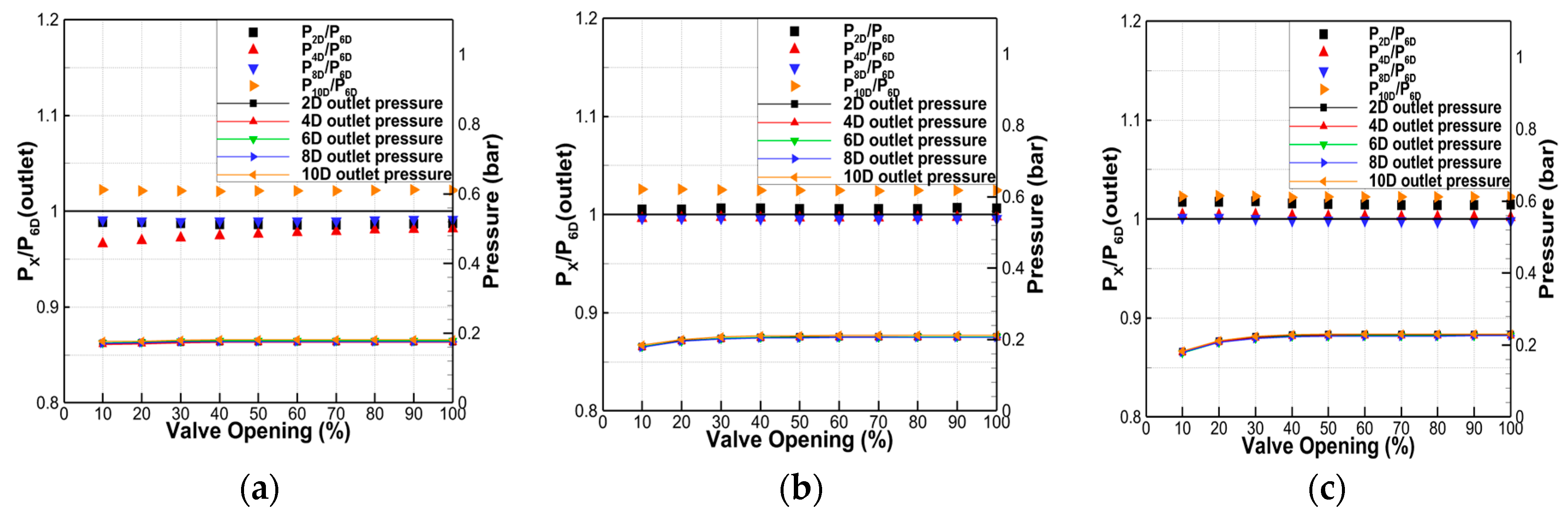 Processes 08 00875 g007
