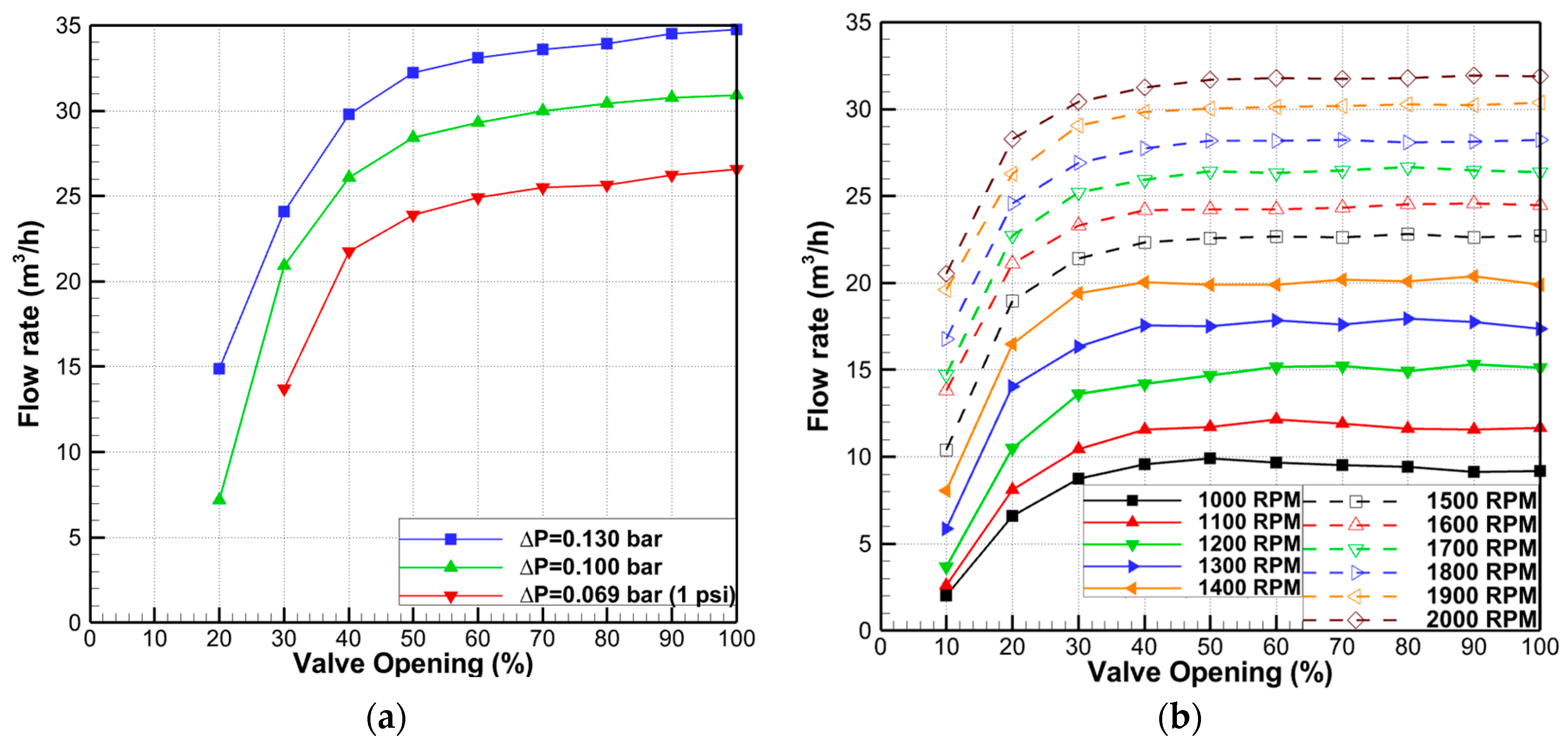 Processes 08 00875 g009