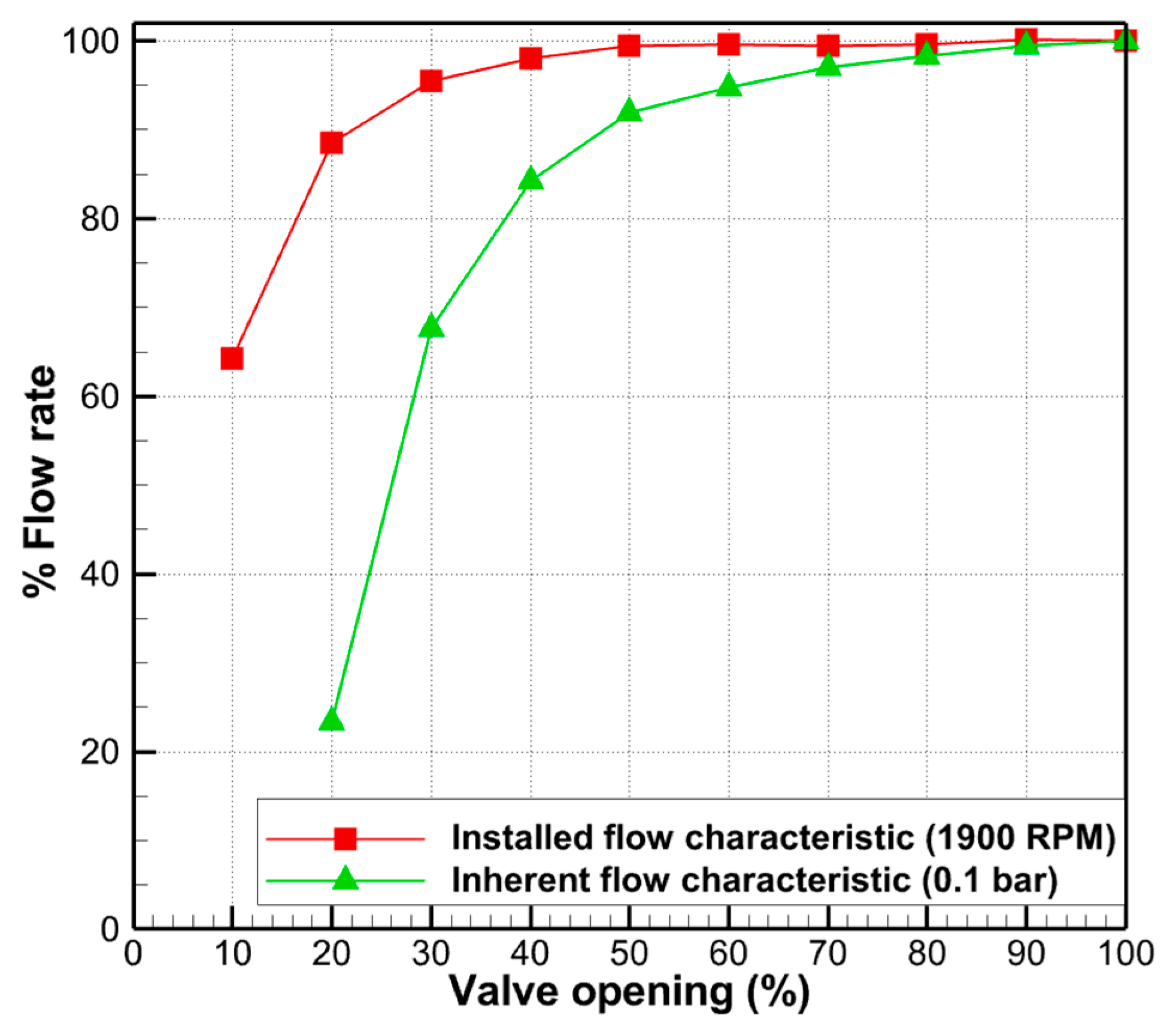 Processes 08 00875 g010