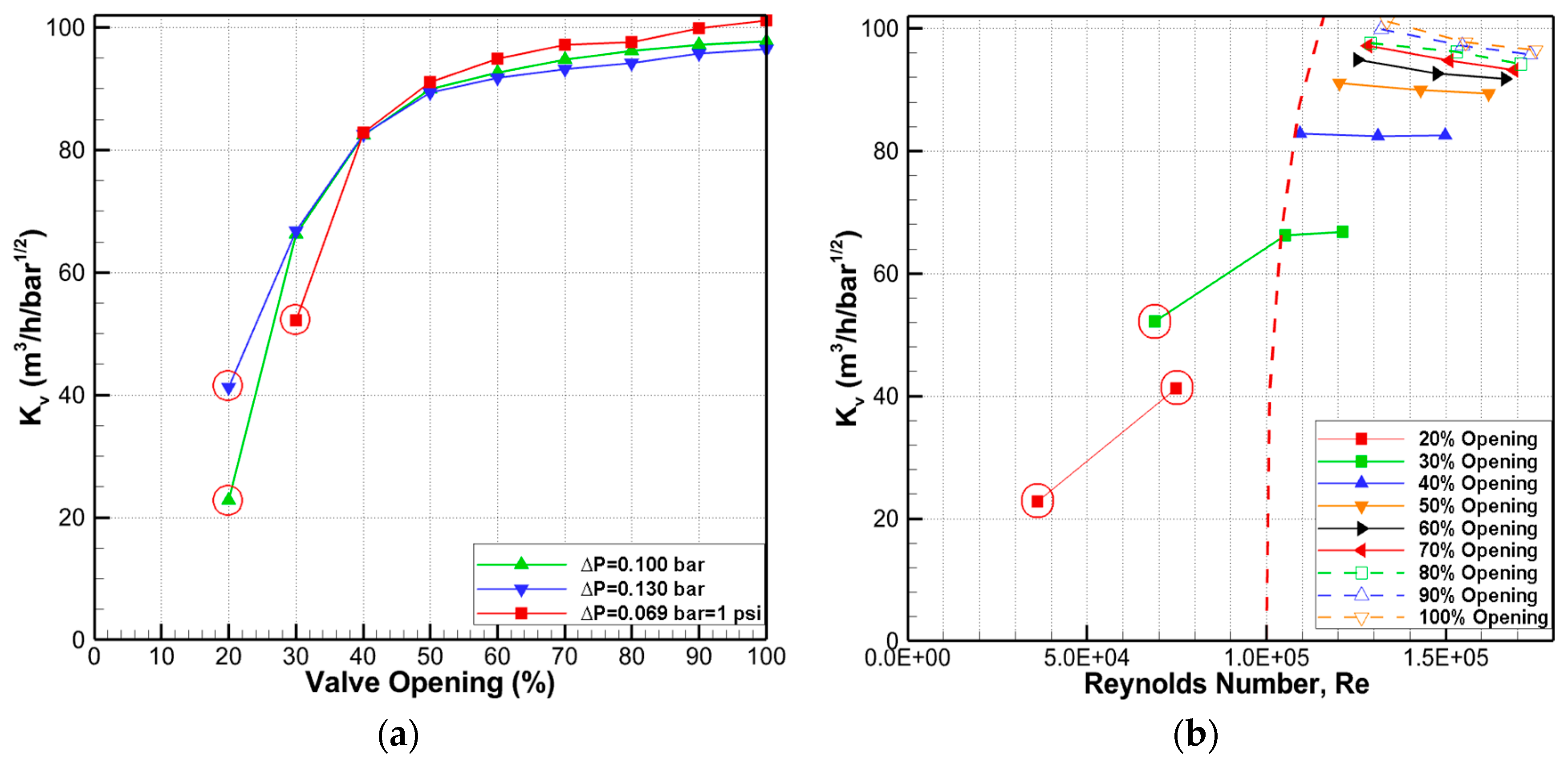 Processes 08 00875 g011