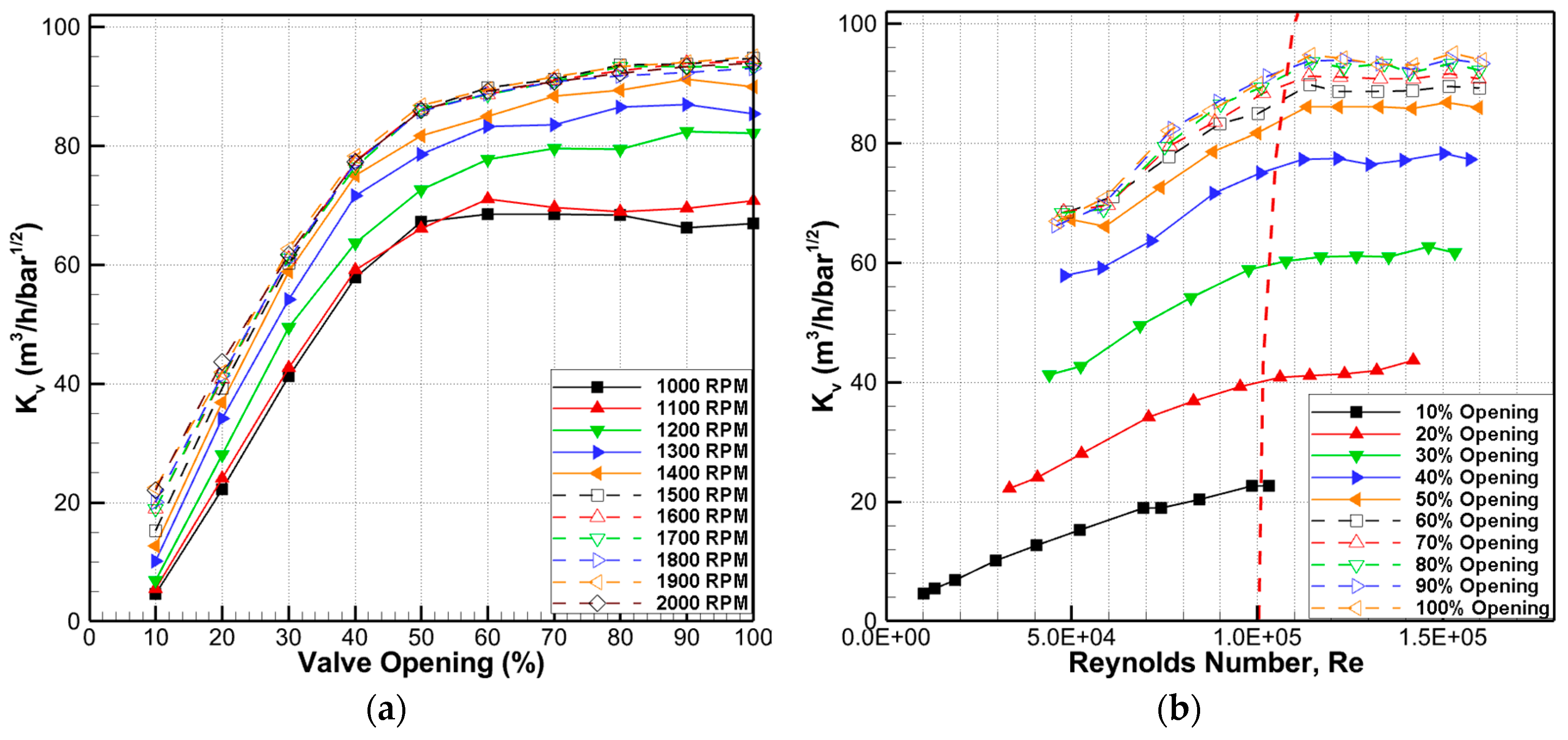 Processes 08 00875 g012