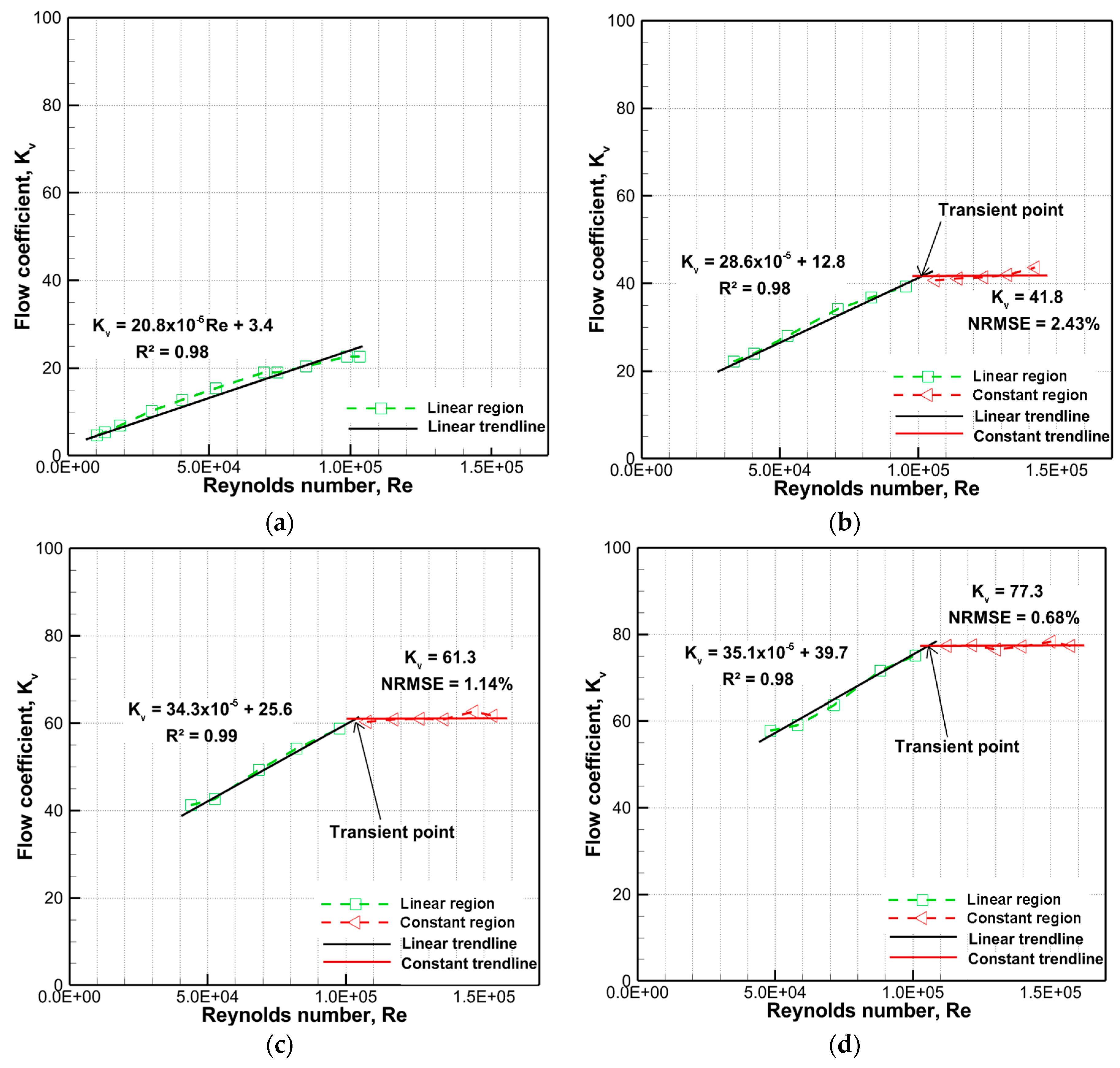 Processes 08 00875 g013a