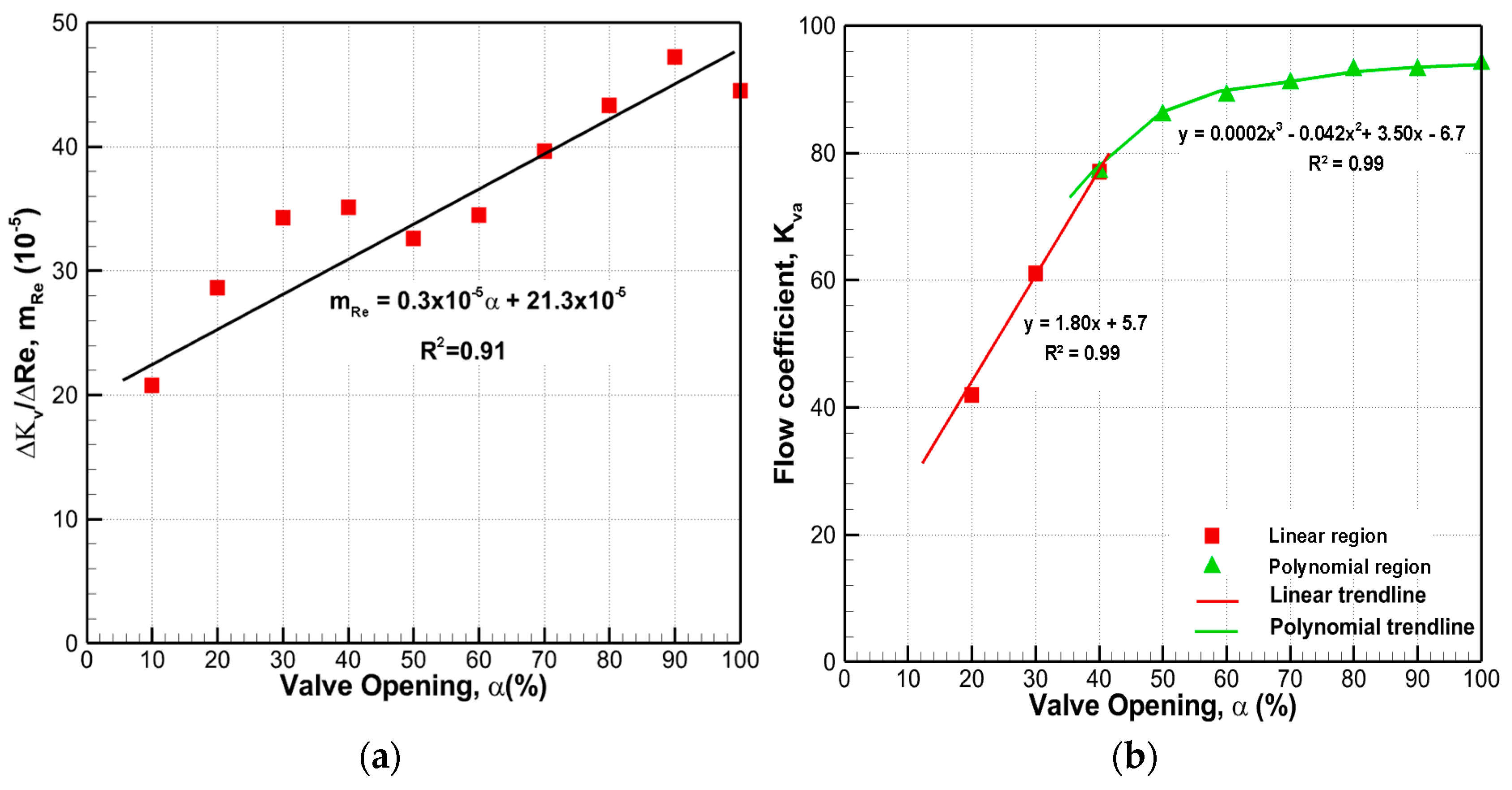 Processes 08 00875 g014