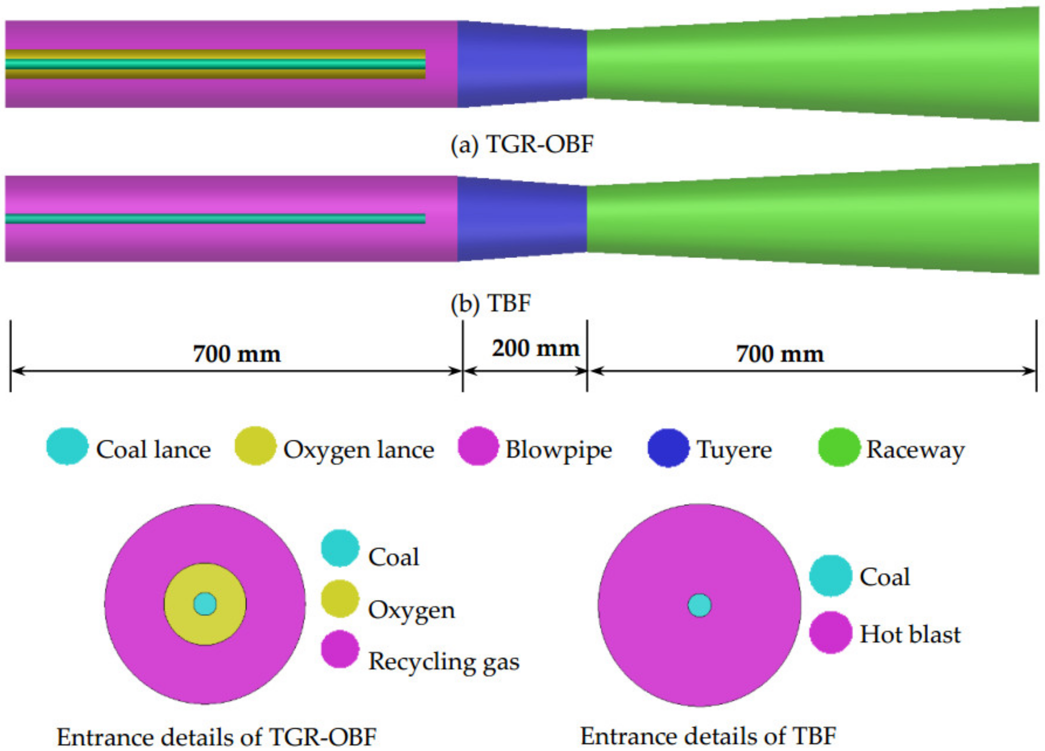 Processes 08 00877 g002