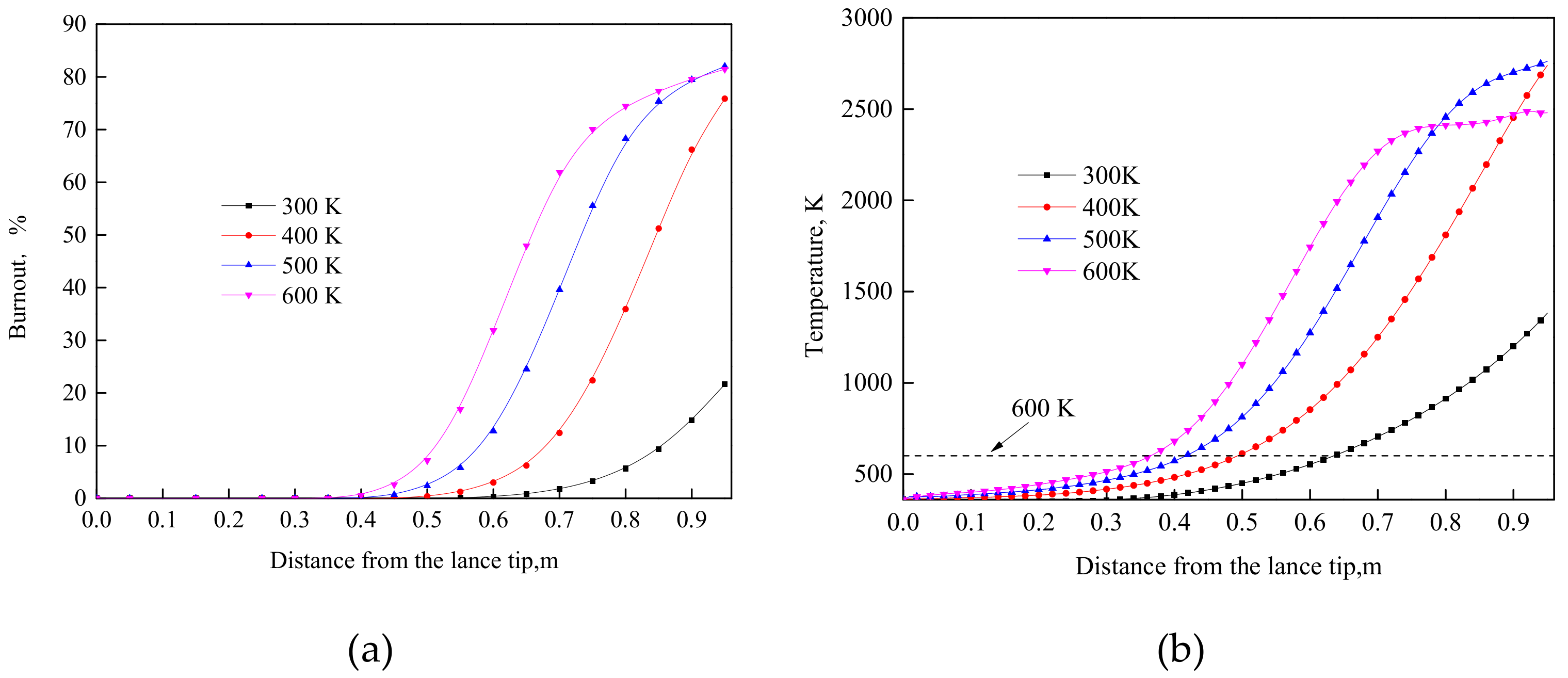 Processes 08 00877 g004a
