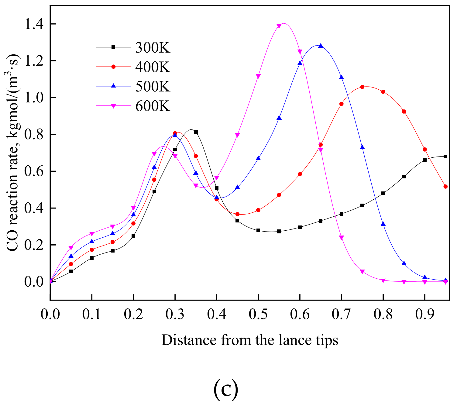 Processes 08 00877 g004b