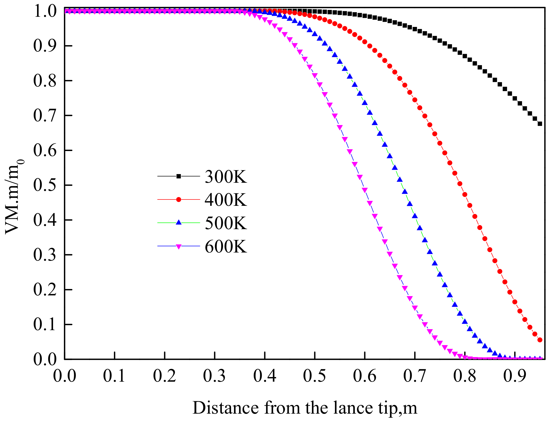 Processes 08 00877 g005