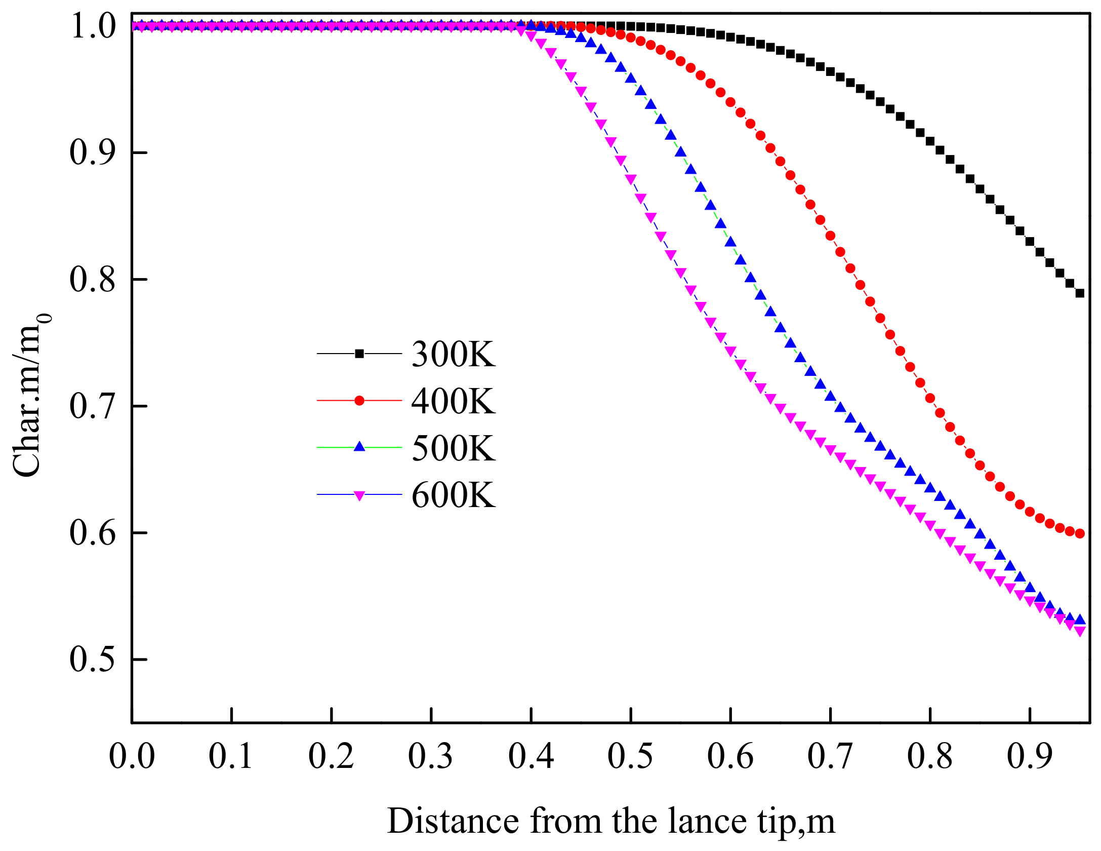 Processes 08 00877 g006