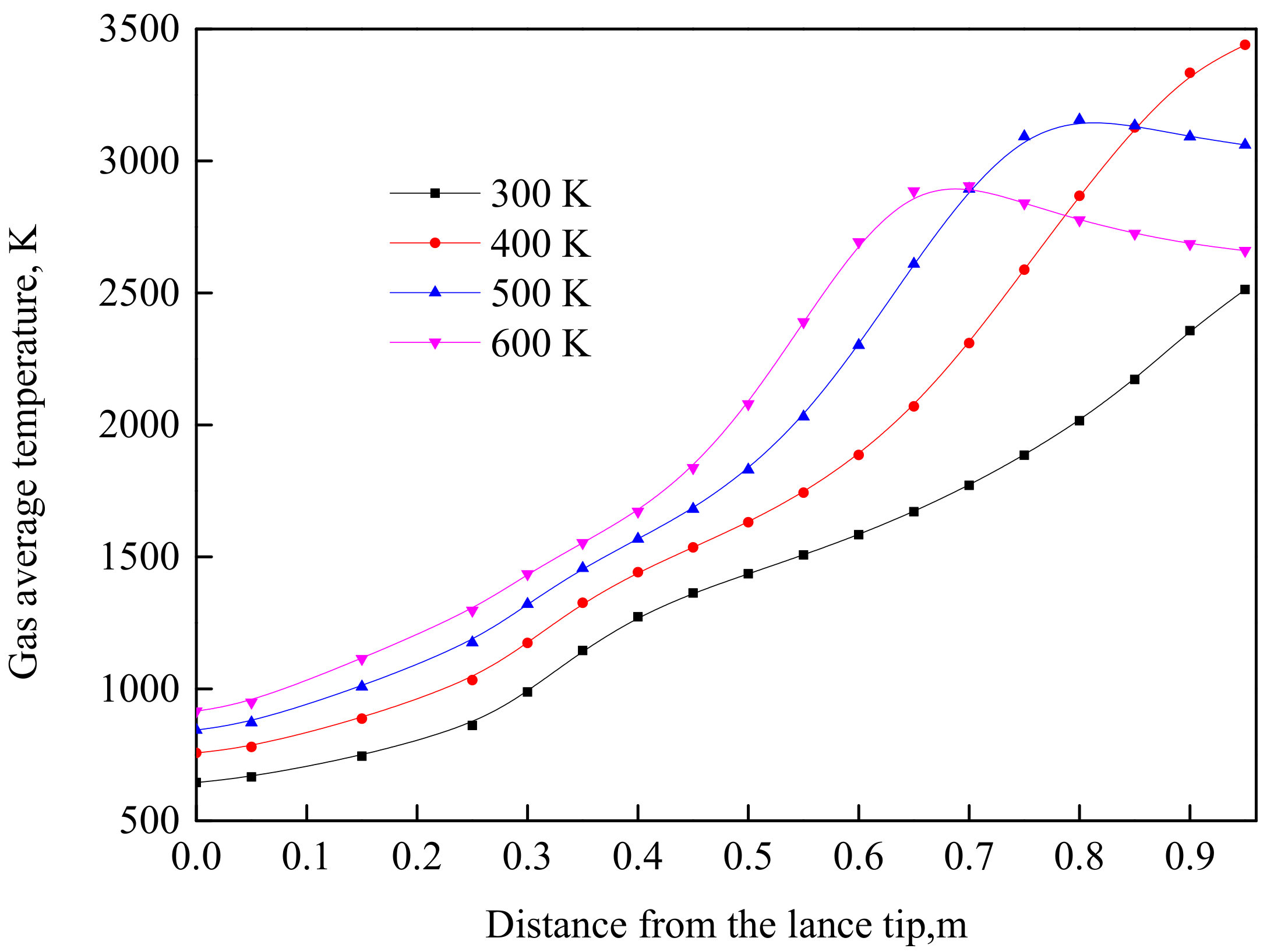 Processes 08 00877 g008