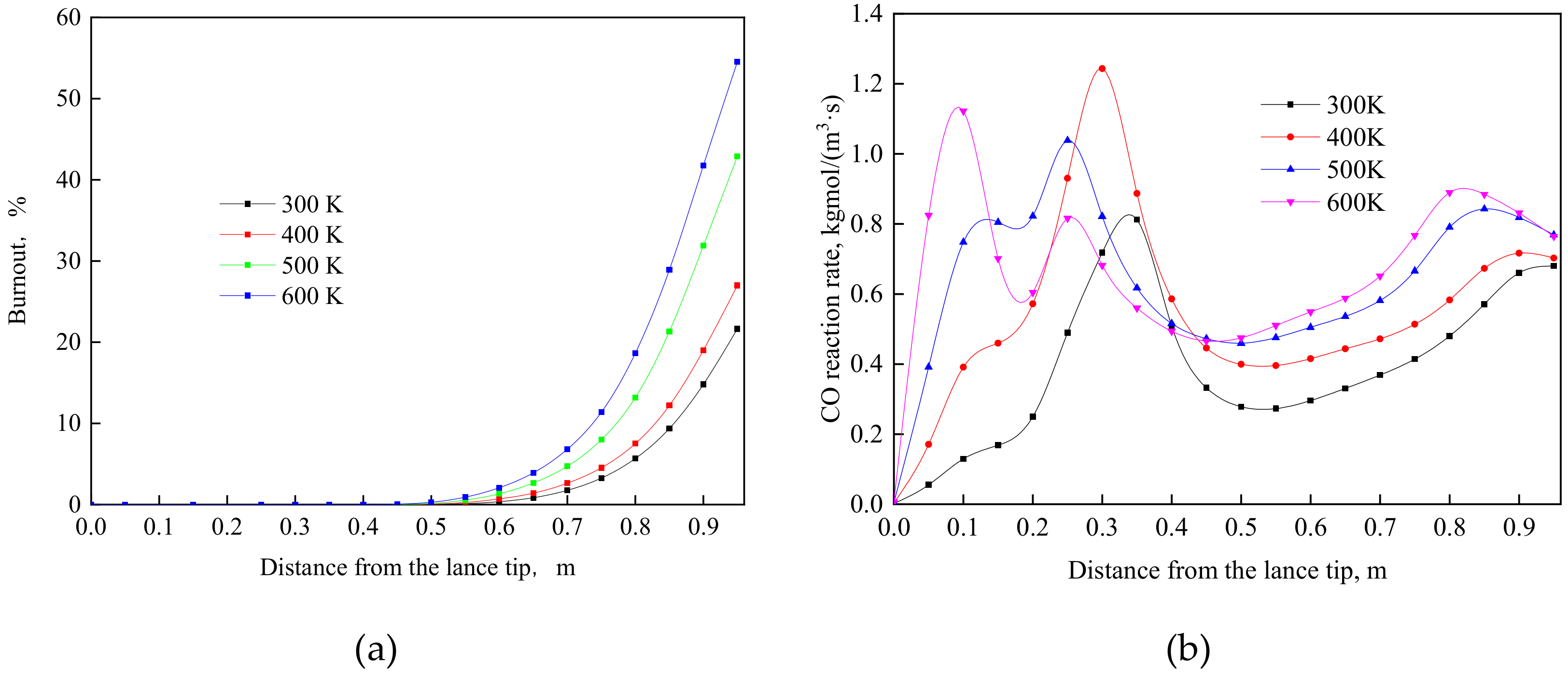 Processes 08 00877 g010