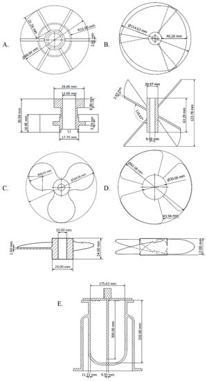 Processes 08 00878 g0a1 550