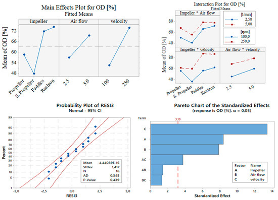 Processes 08 00878 g0a3 550