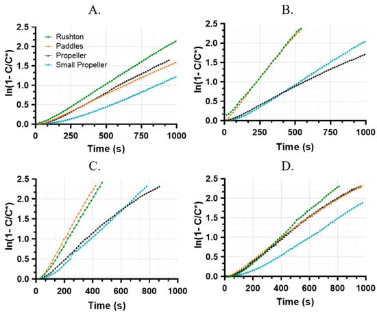 Processes 08 00878 g0a4 550
