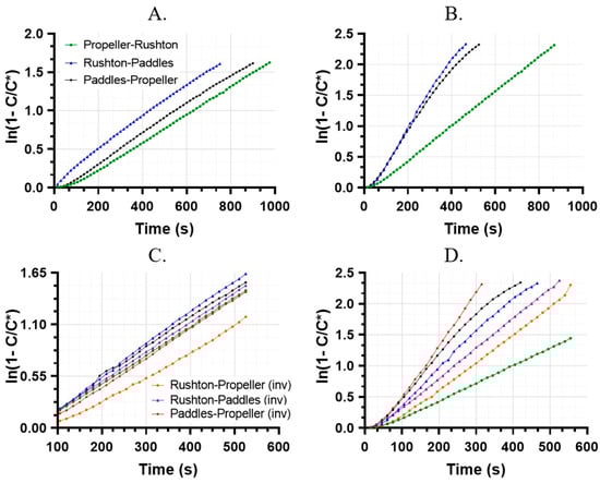 Processes 08 00878 g0a5 550