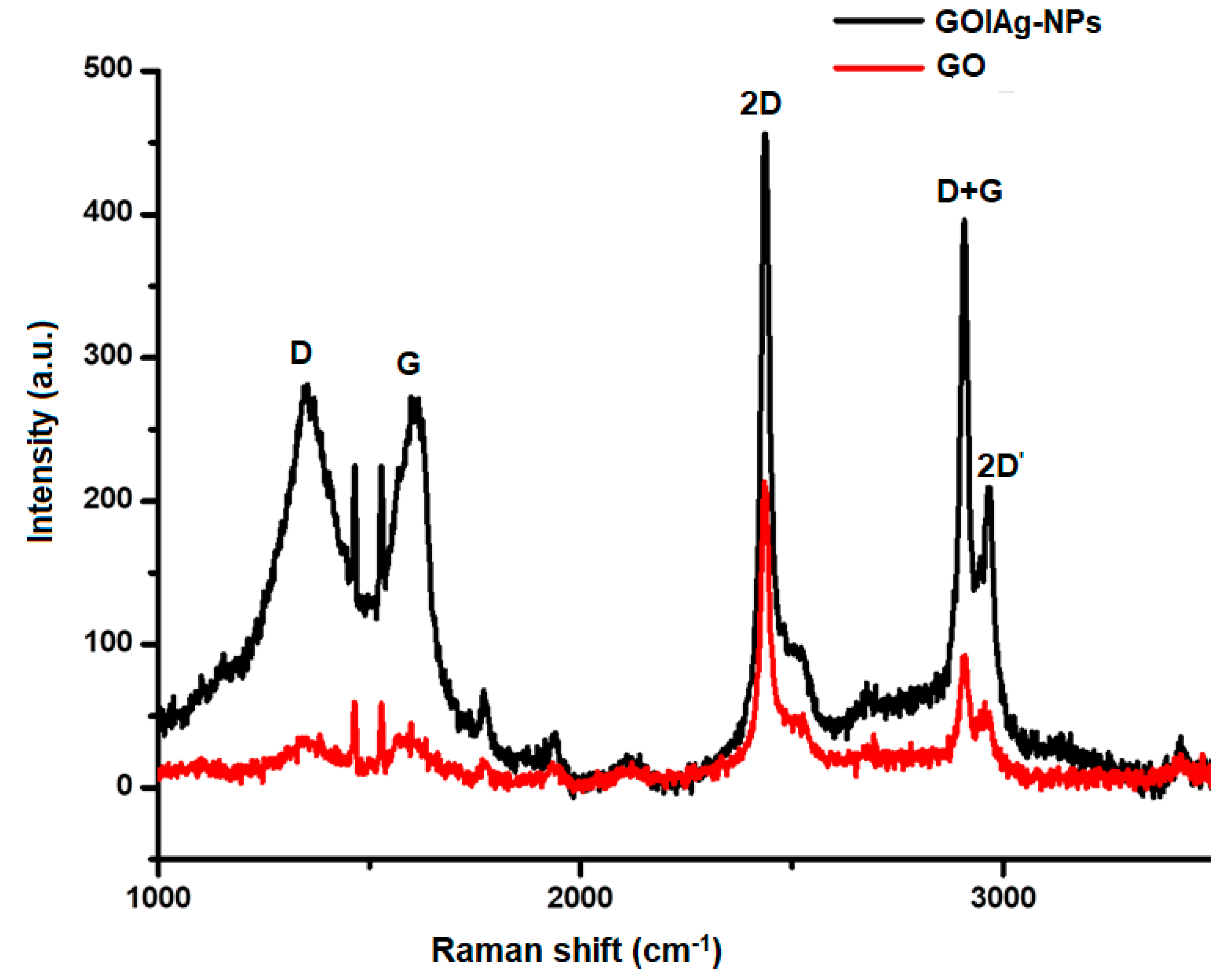 Processes 08 00879 g005 Processes 08 00879 g005