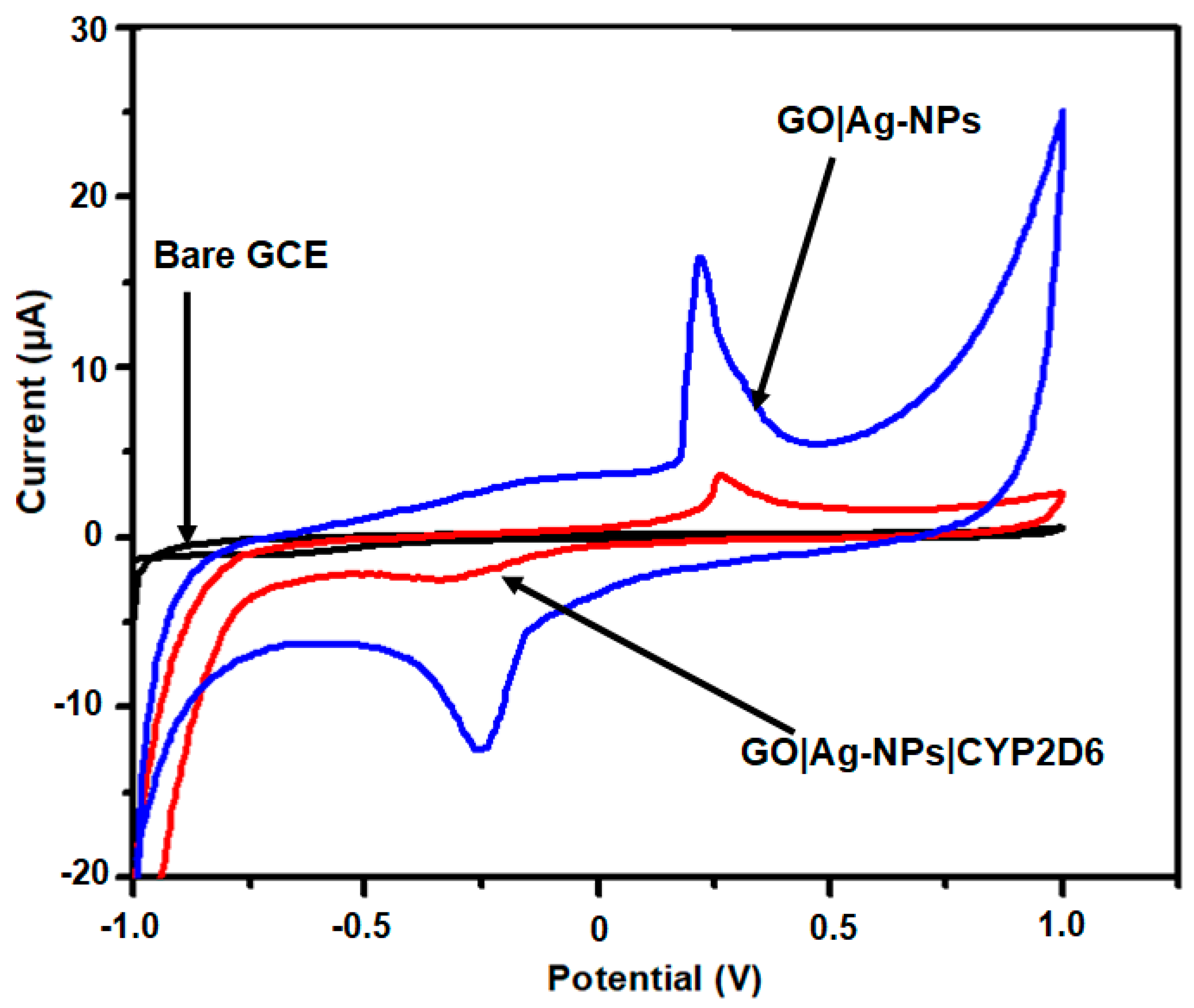 Processes 08 00879 g006 Processes 08 00879 g006