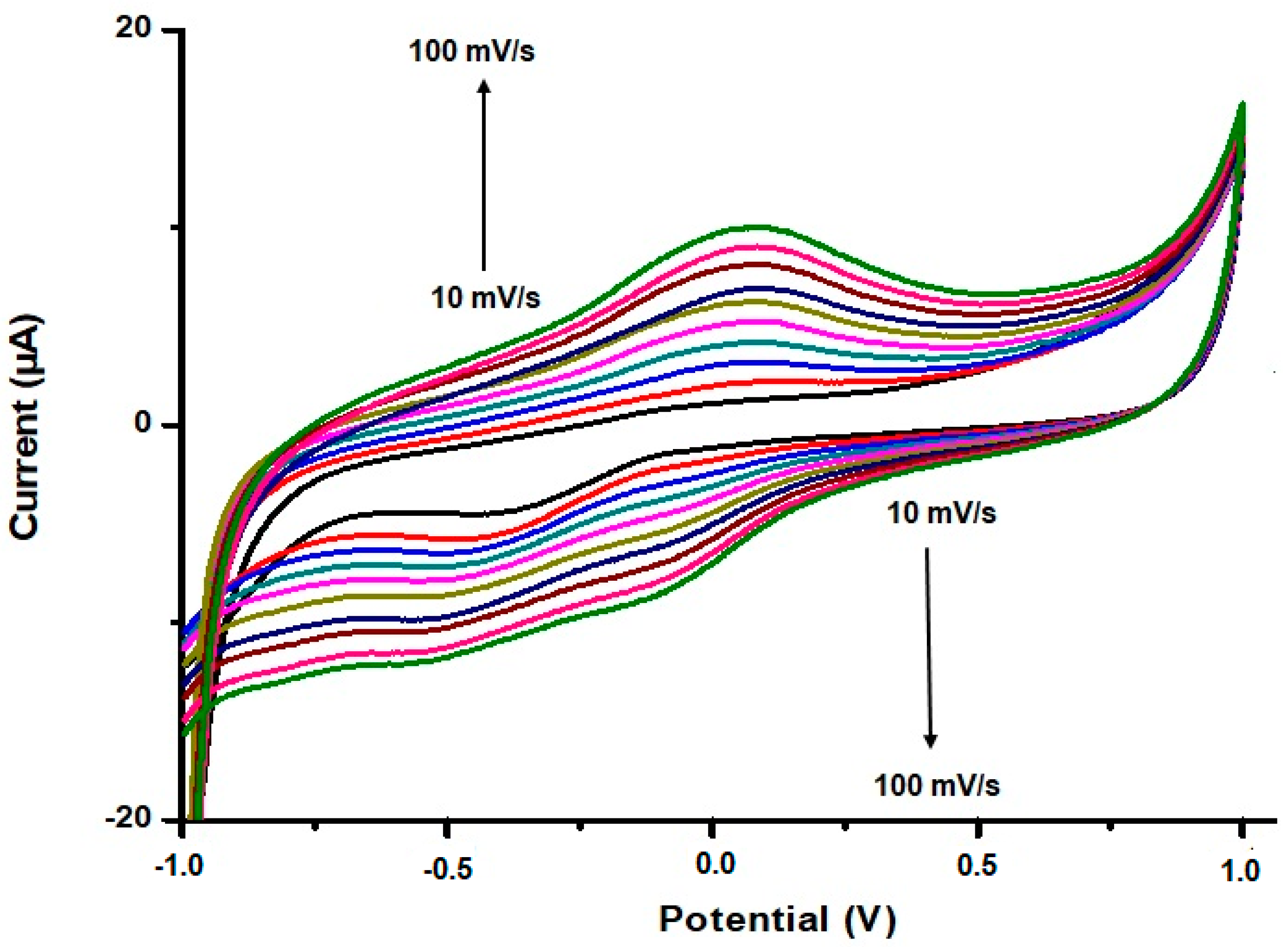 Processes 08 00879 g007 Processes 08 00879 g007