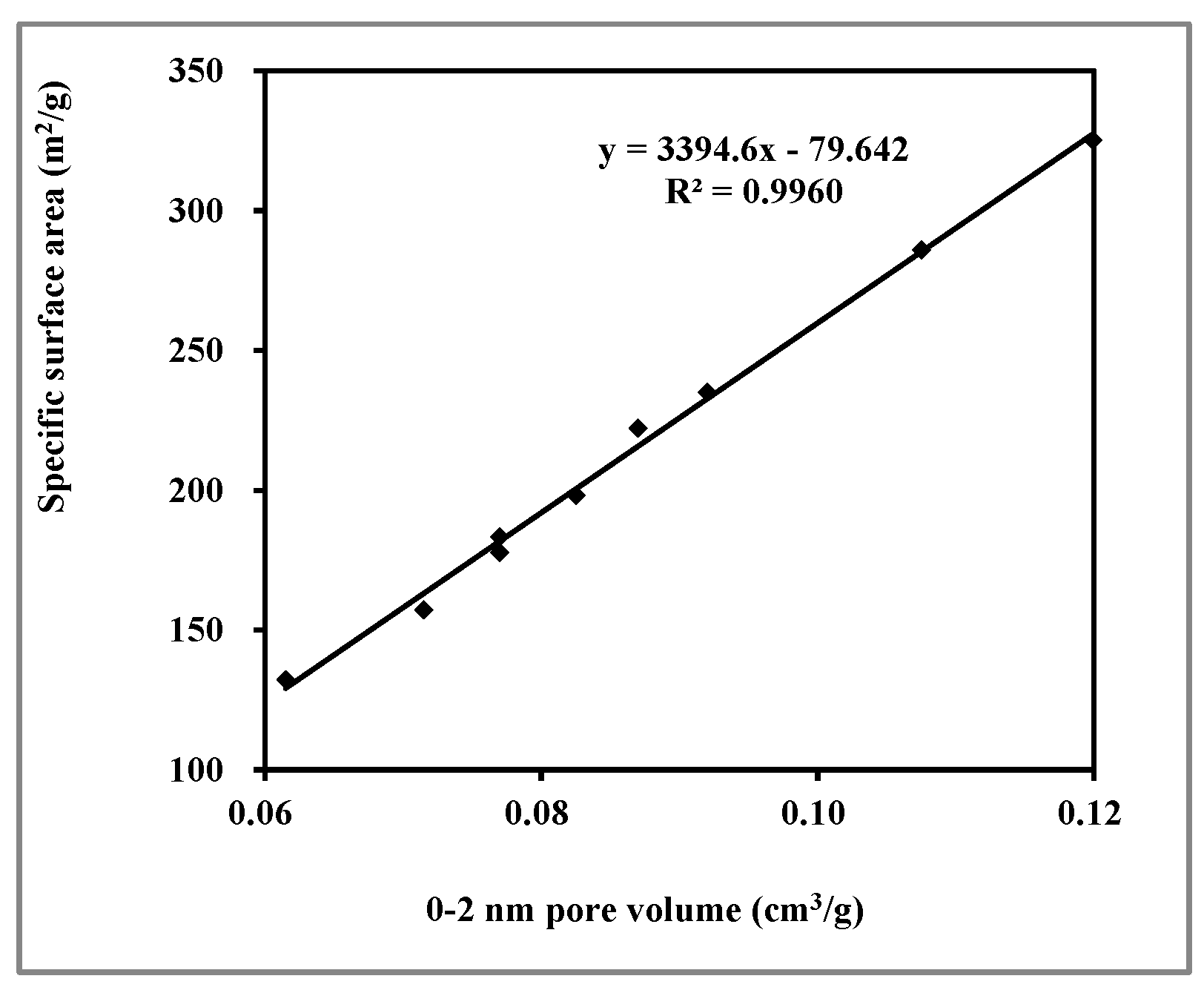 Processes 08 00900 g003