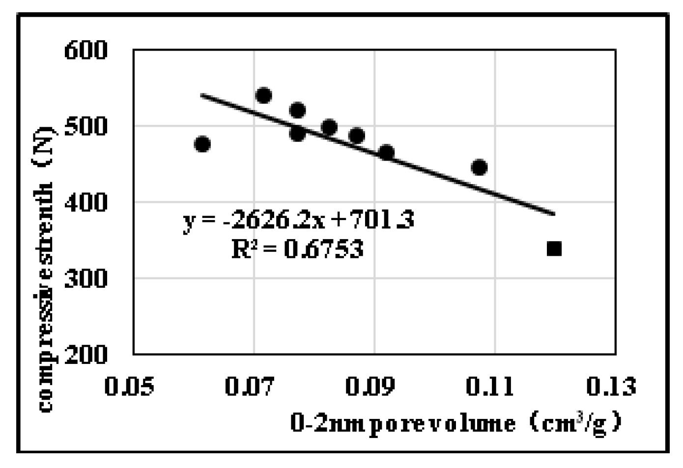 Processes 08 00900 g006