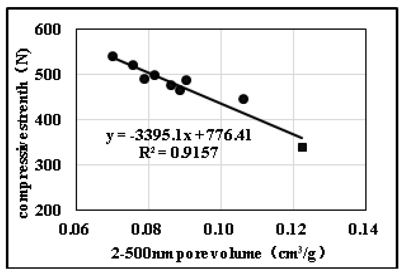 Processes 08 00900 g007