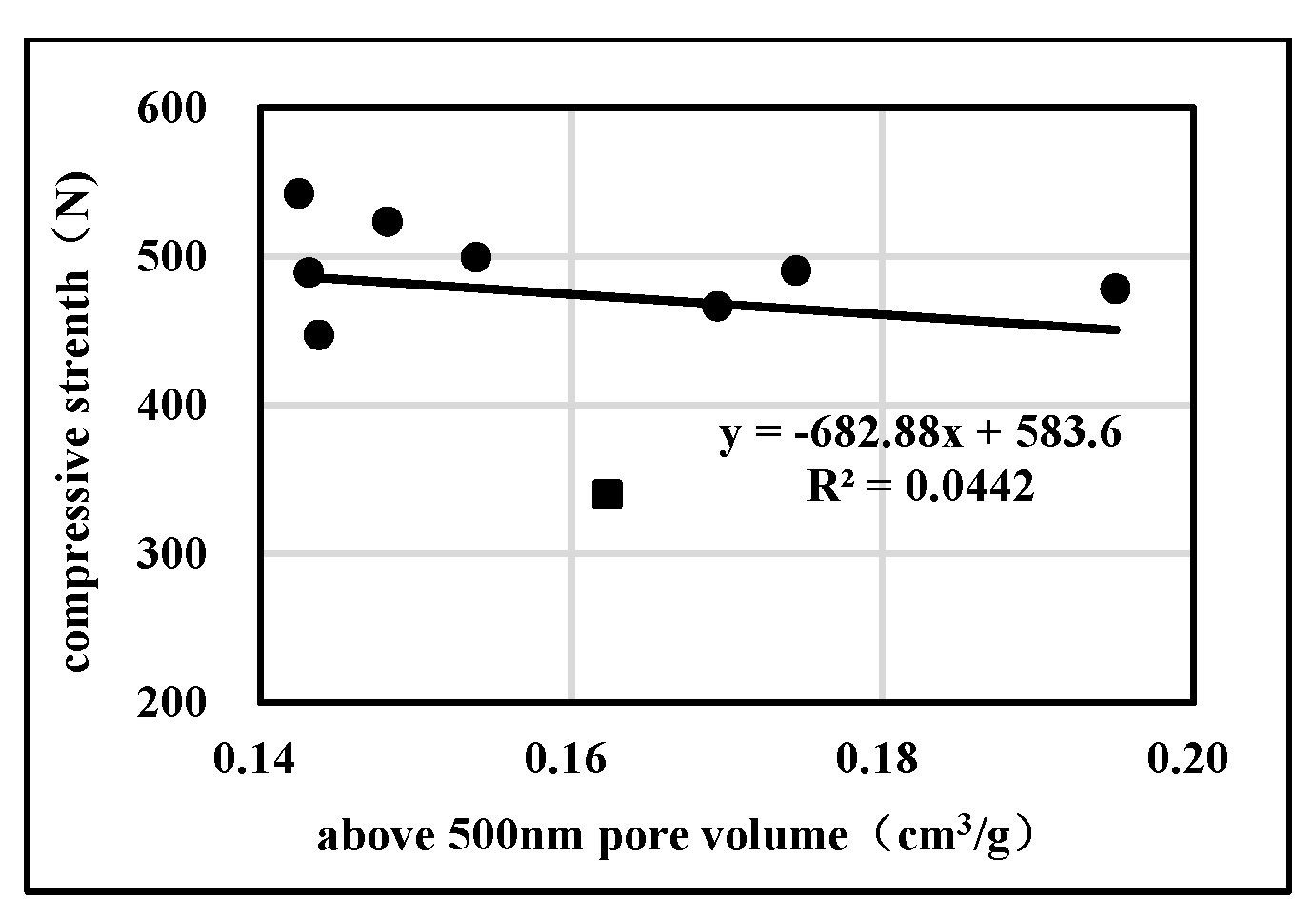 Processes 08 00900 g008