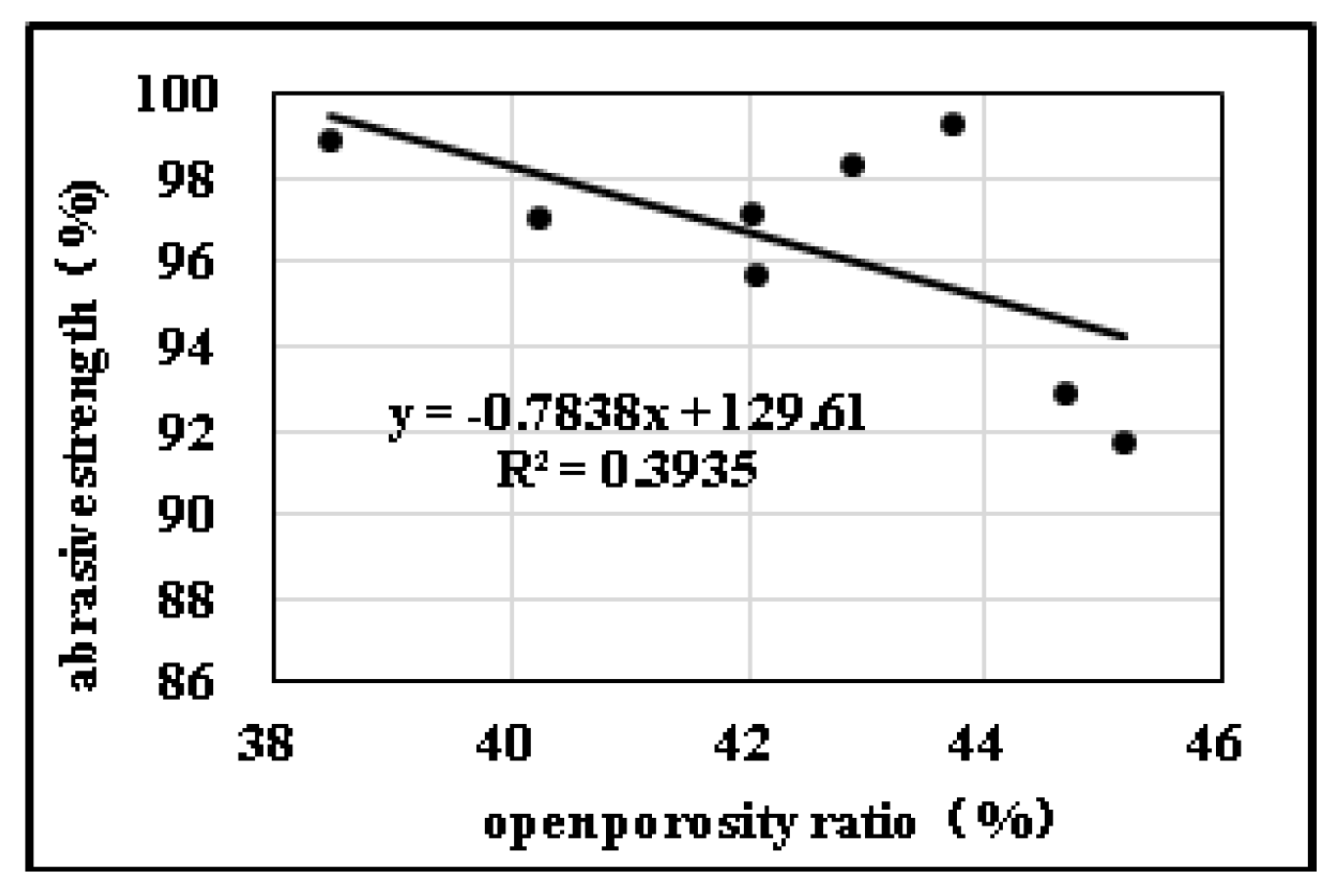 Processes 08 00900 g010
