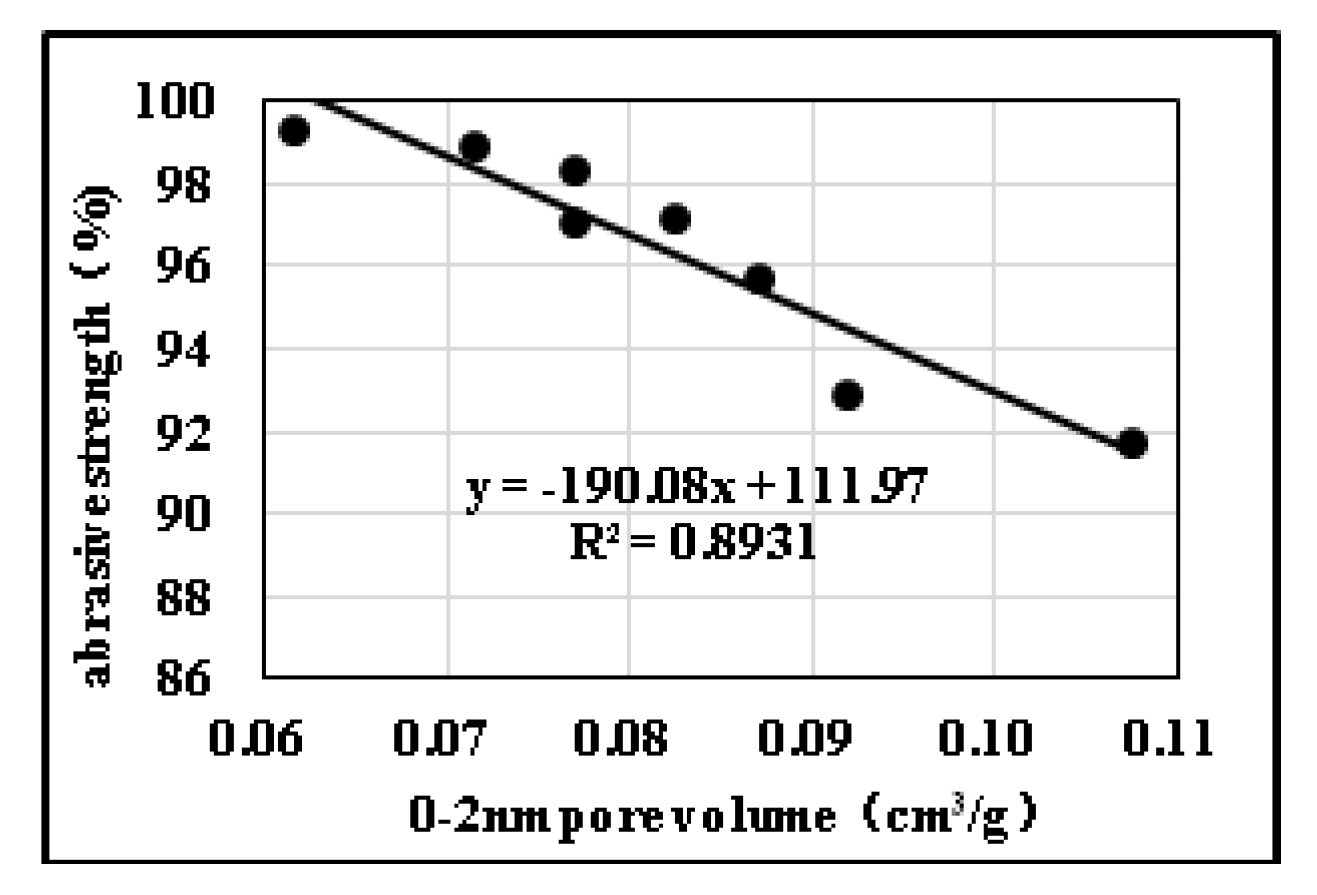 Processes 08 00900 g011