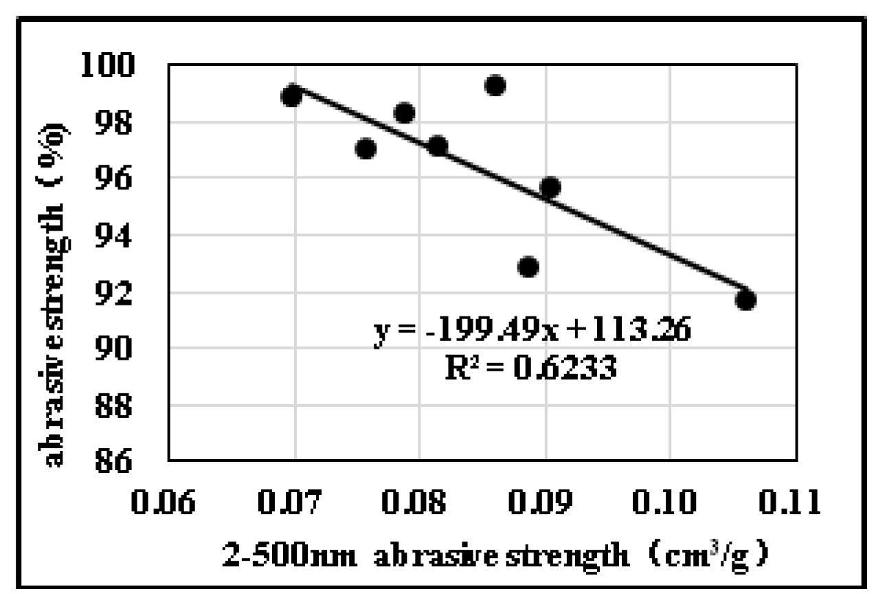 Processes 08 00900 g012