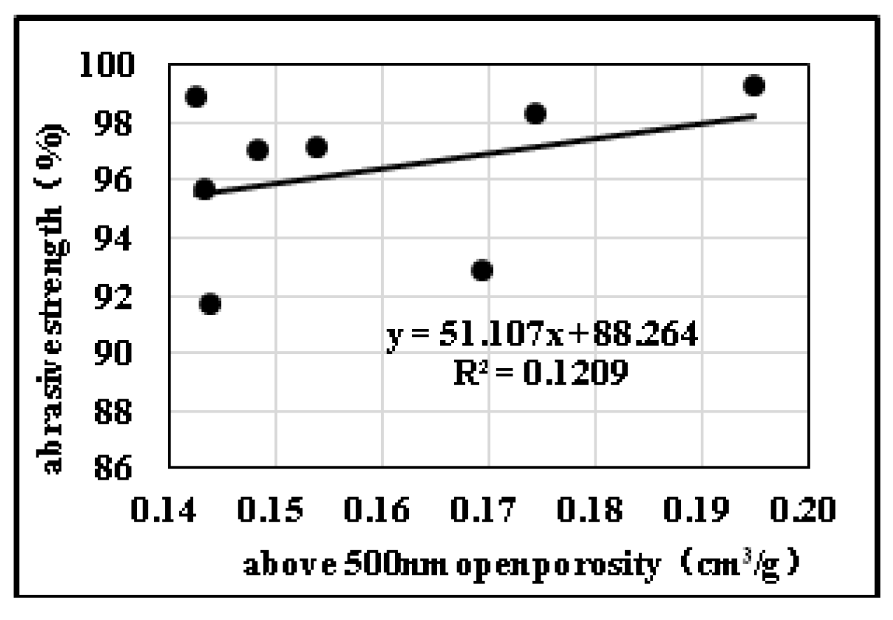 Processes 08 00900 g013