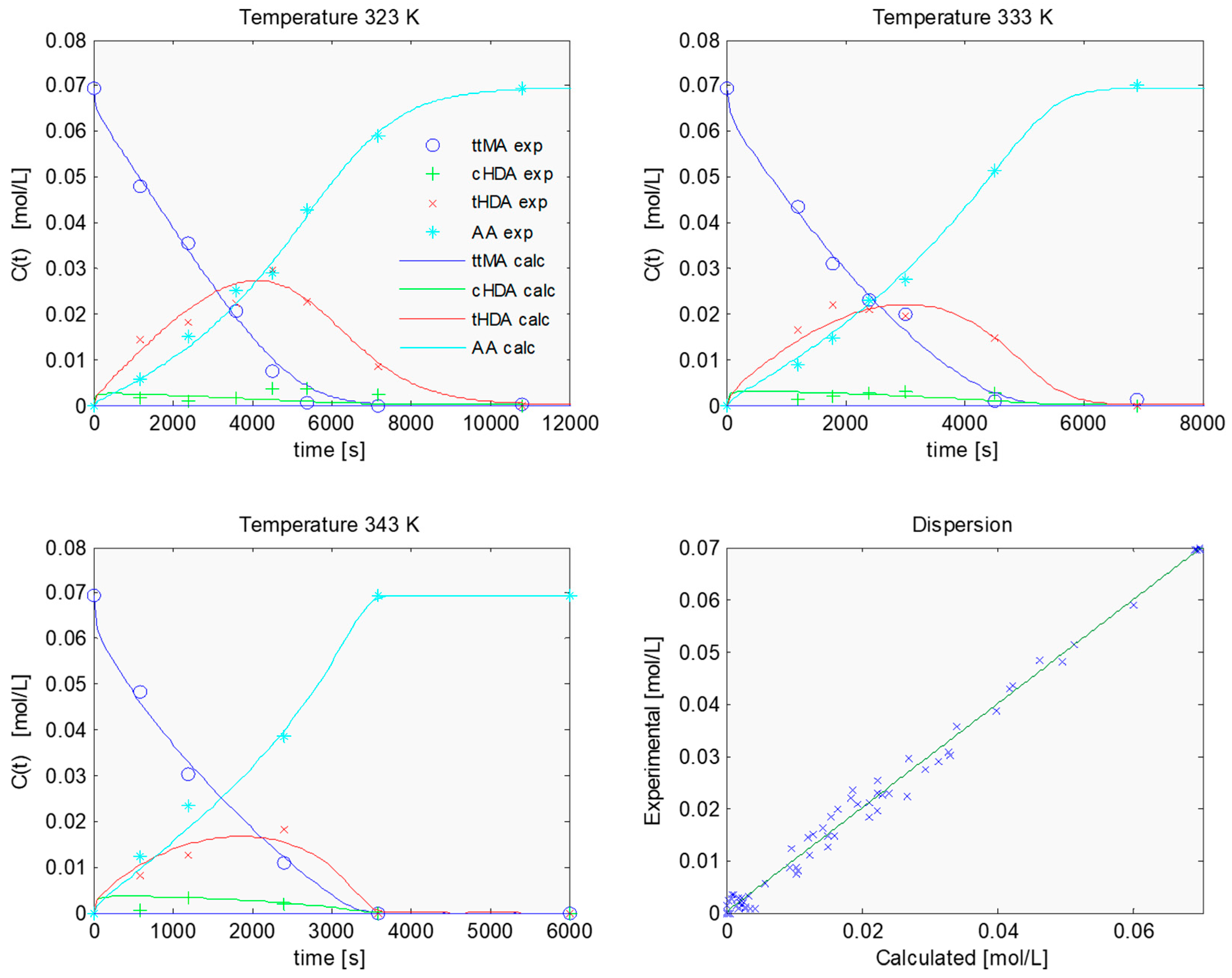 Processes 08 00929 g002