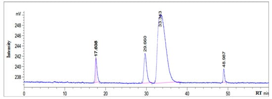 Processes 08 00965 g0a1
