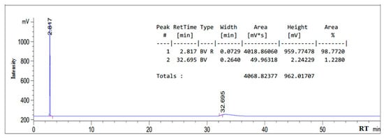 Processes 08 00965 g0a3
