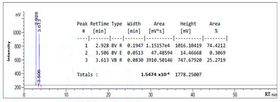 Processes 08 00965 g0a4