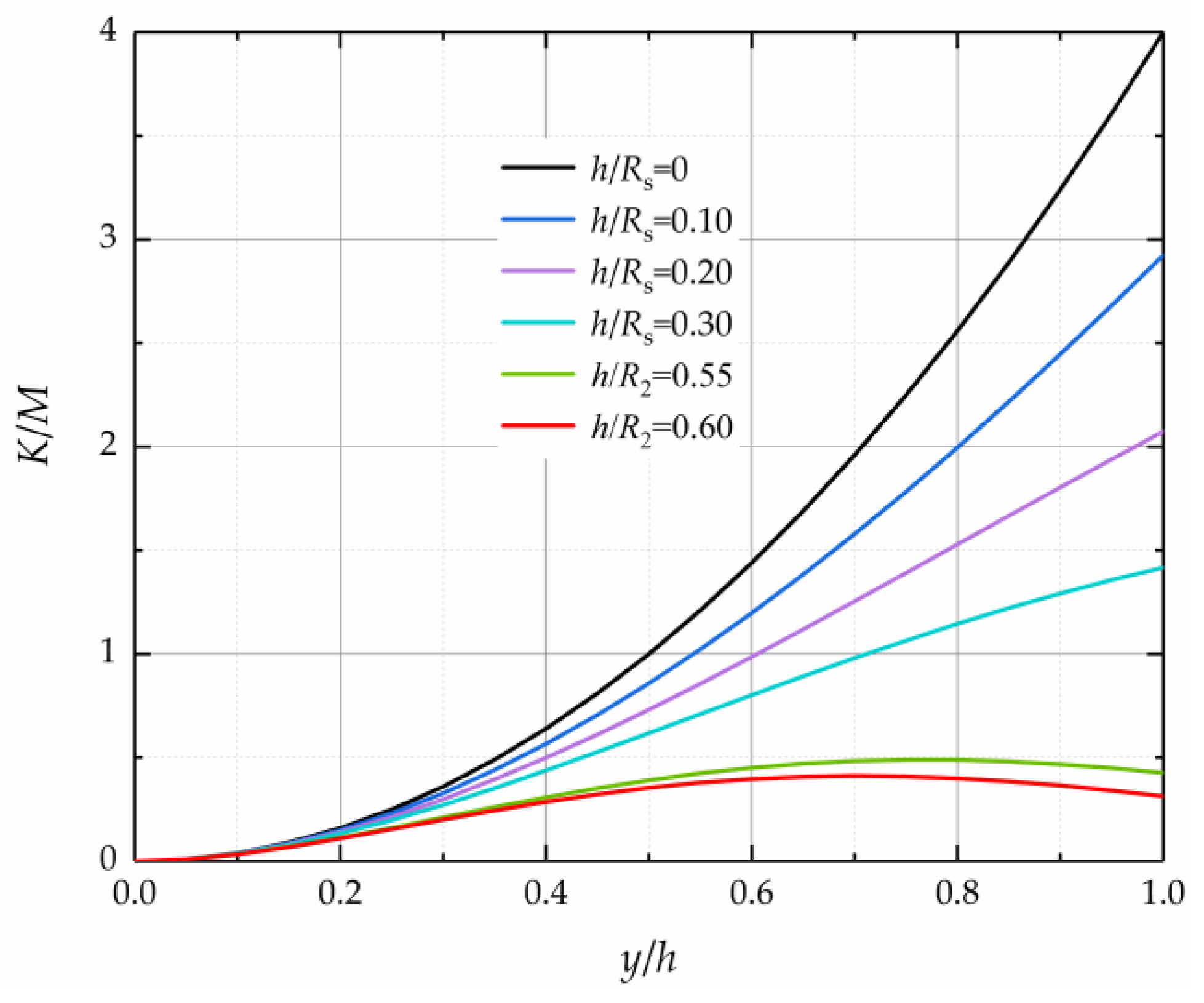 Processes 08 00975 g002