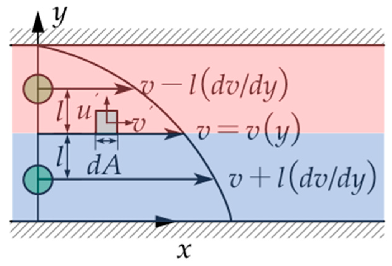 Processes 08 00975 g004