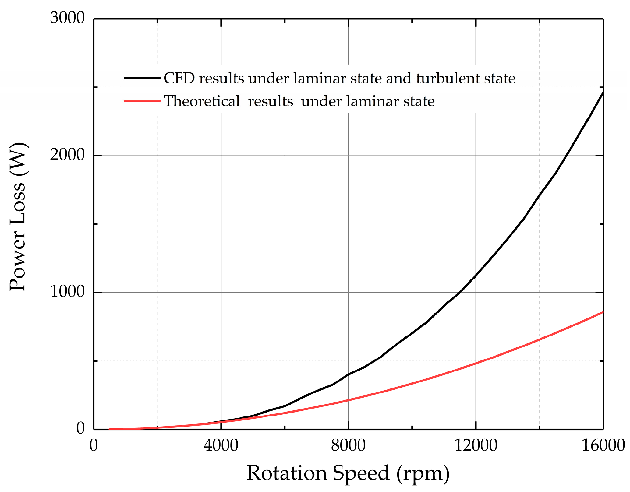 Processes 08 00975 g006