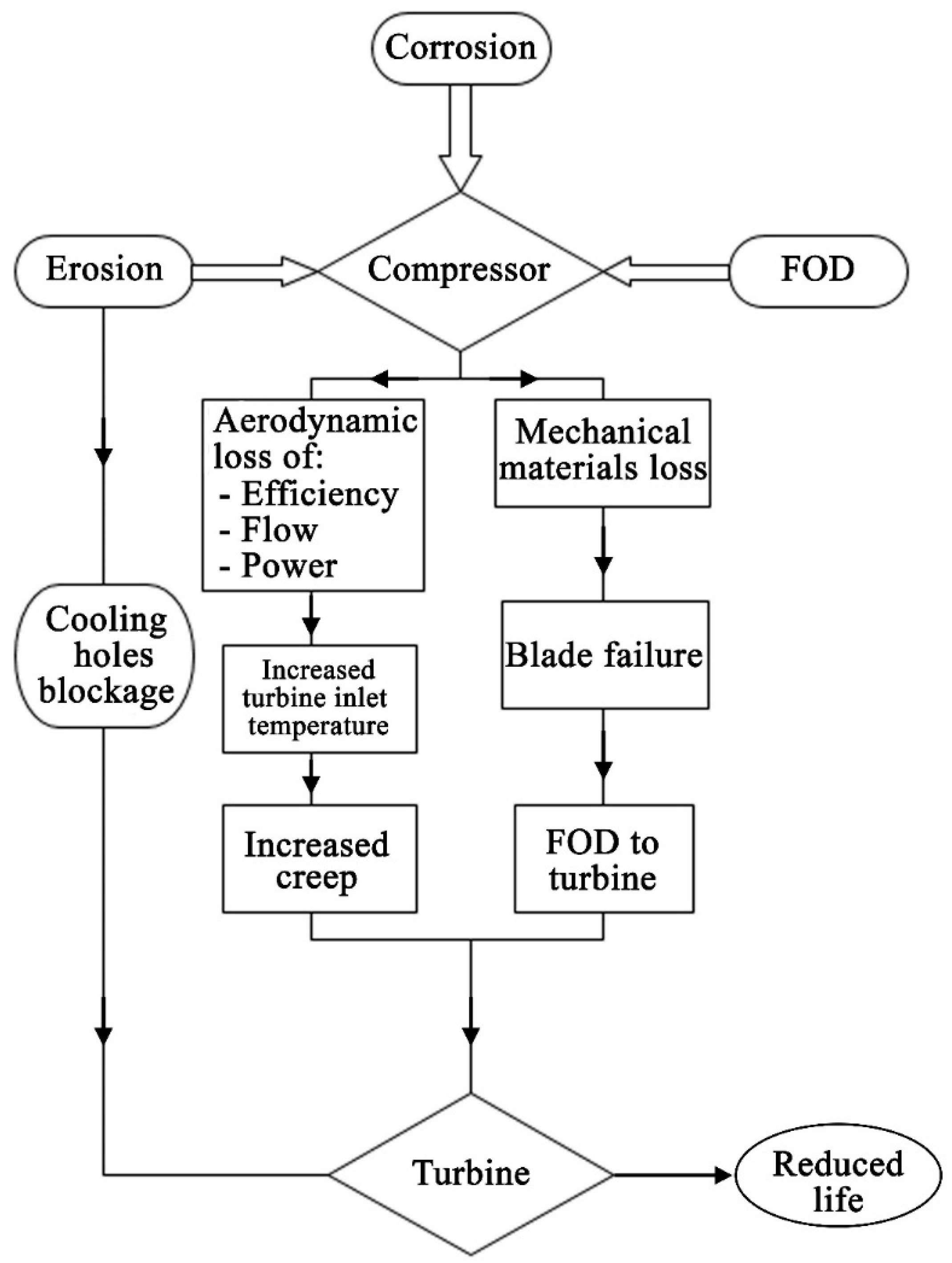 Processes 08 00984 g002