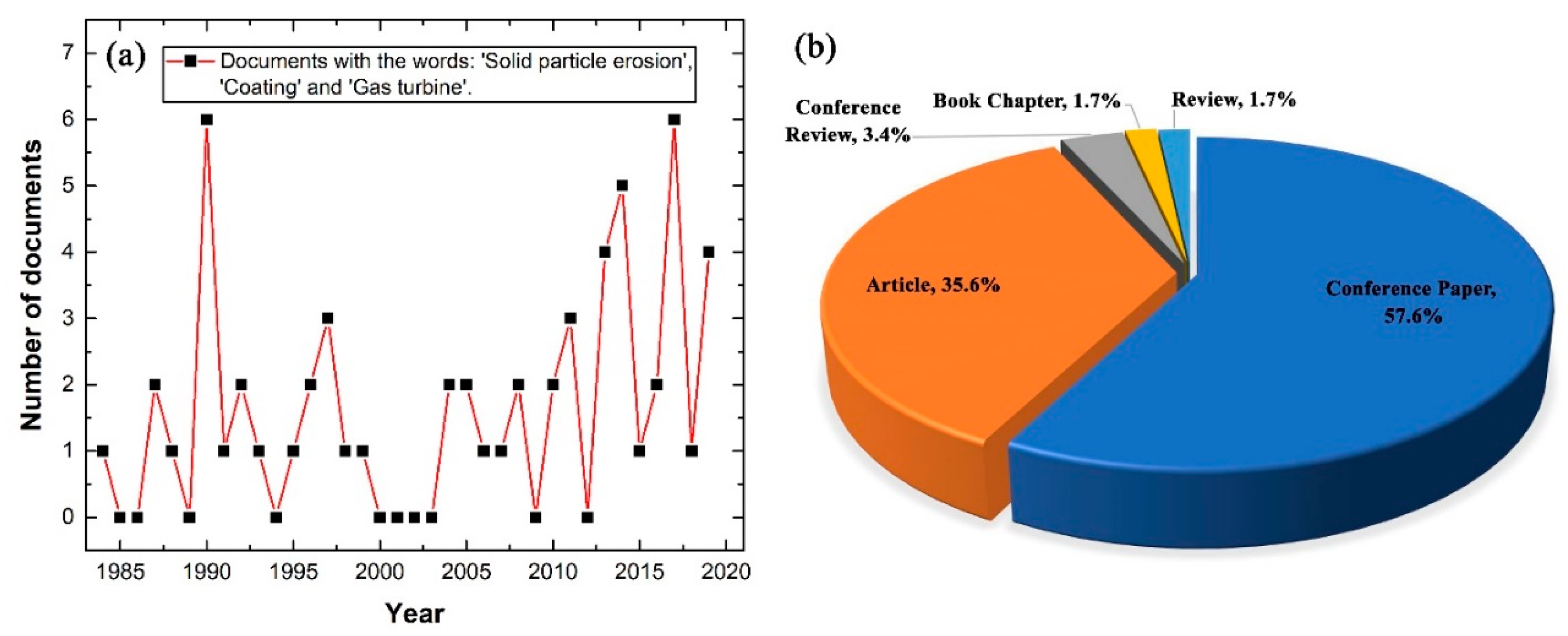 Processes 08 00984 g004