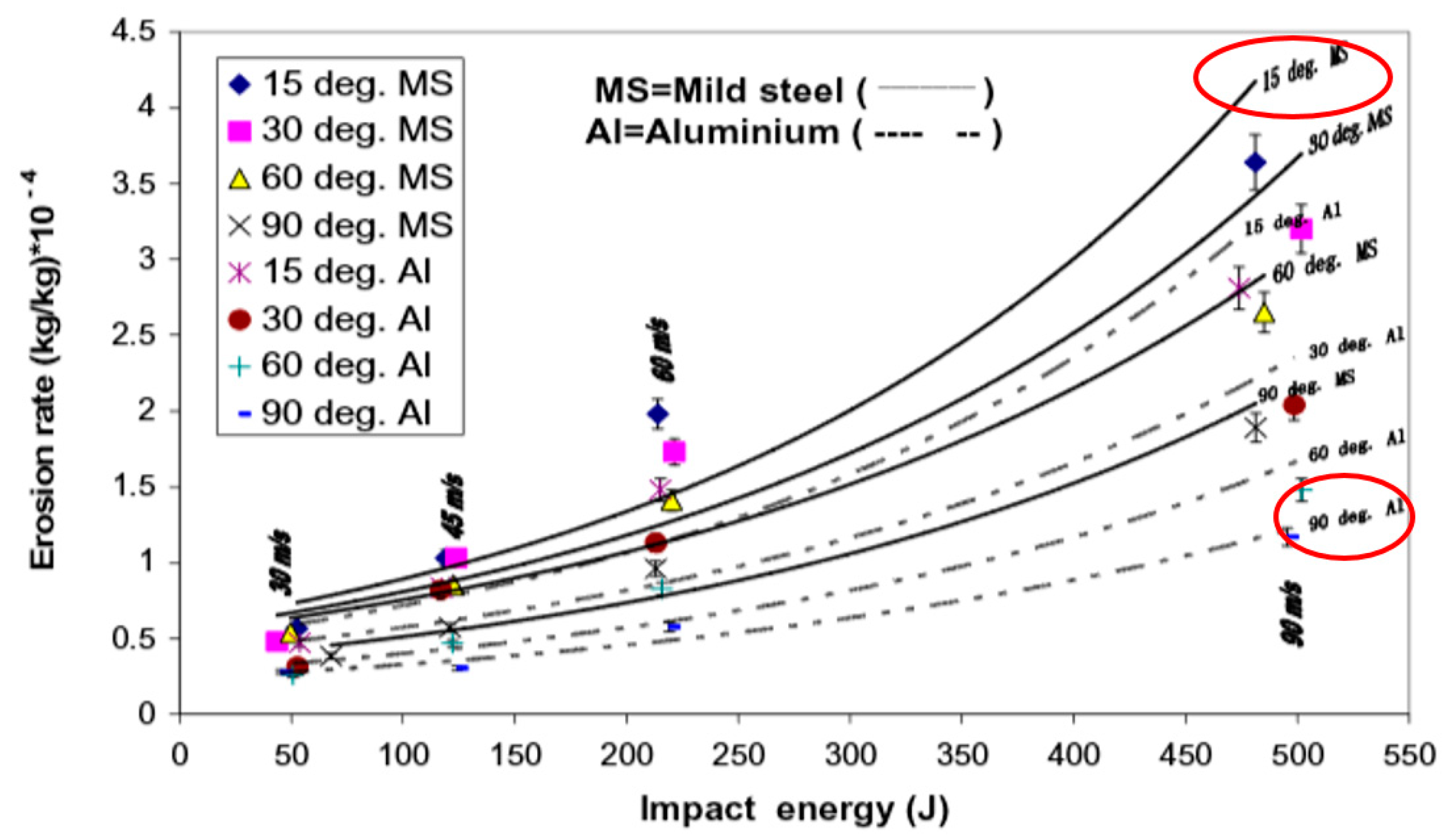 Processes 08 00984 g007