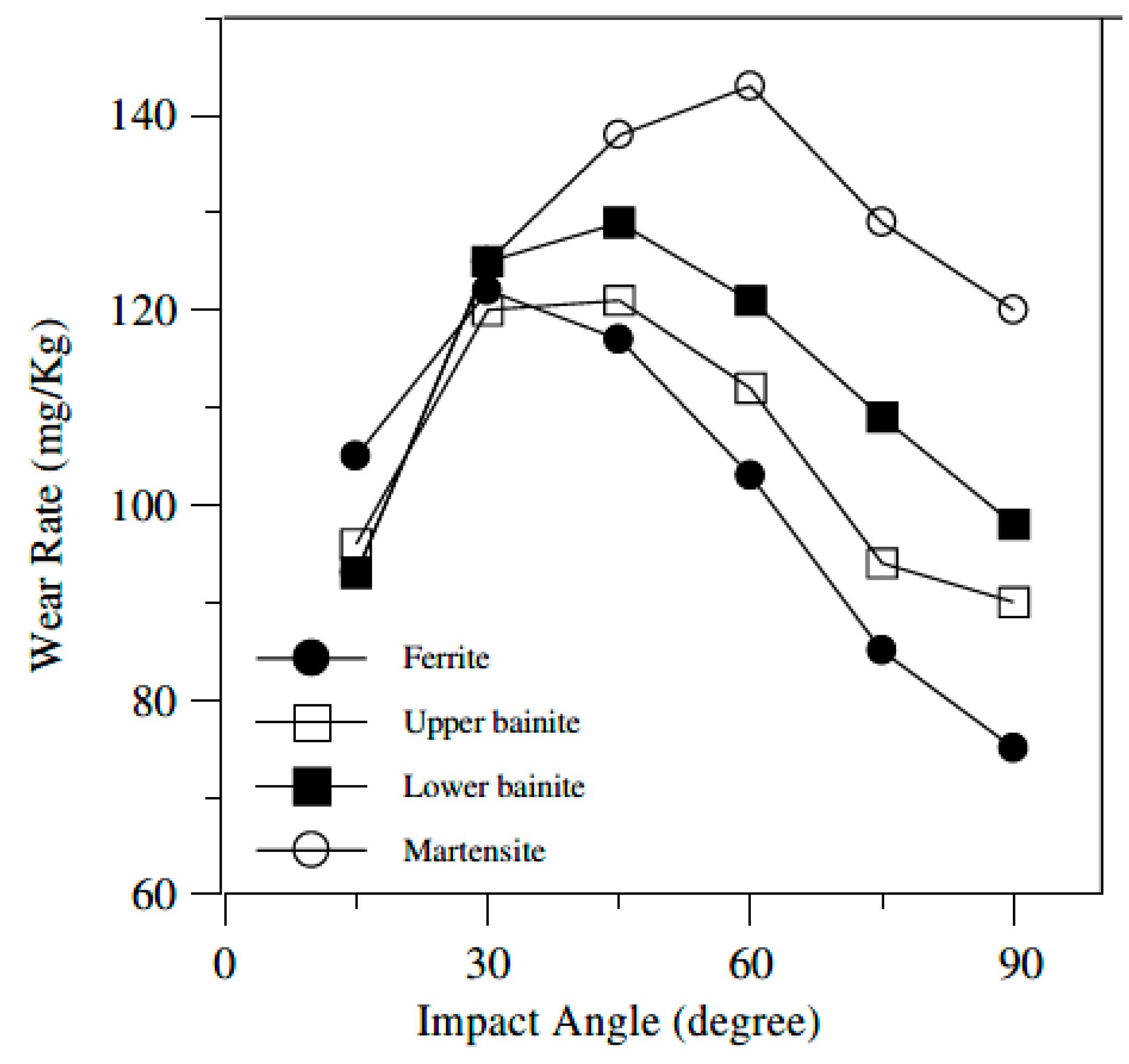 Processes 08 00984 g008