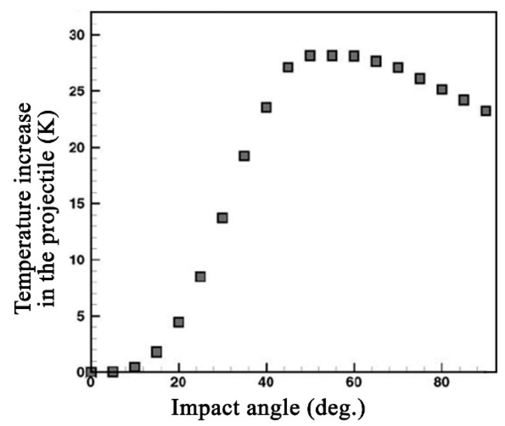 Processes 08 00984 g010