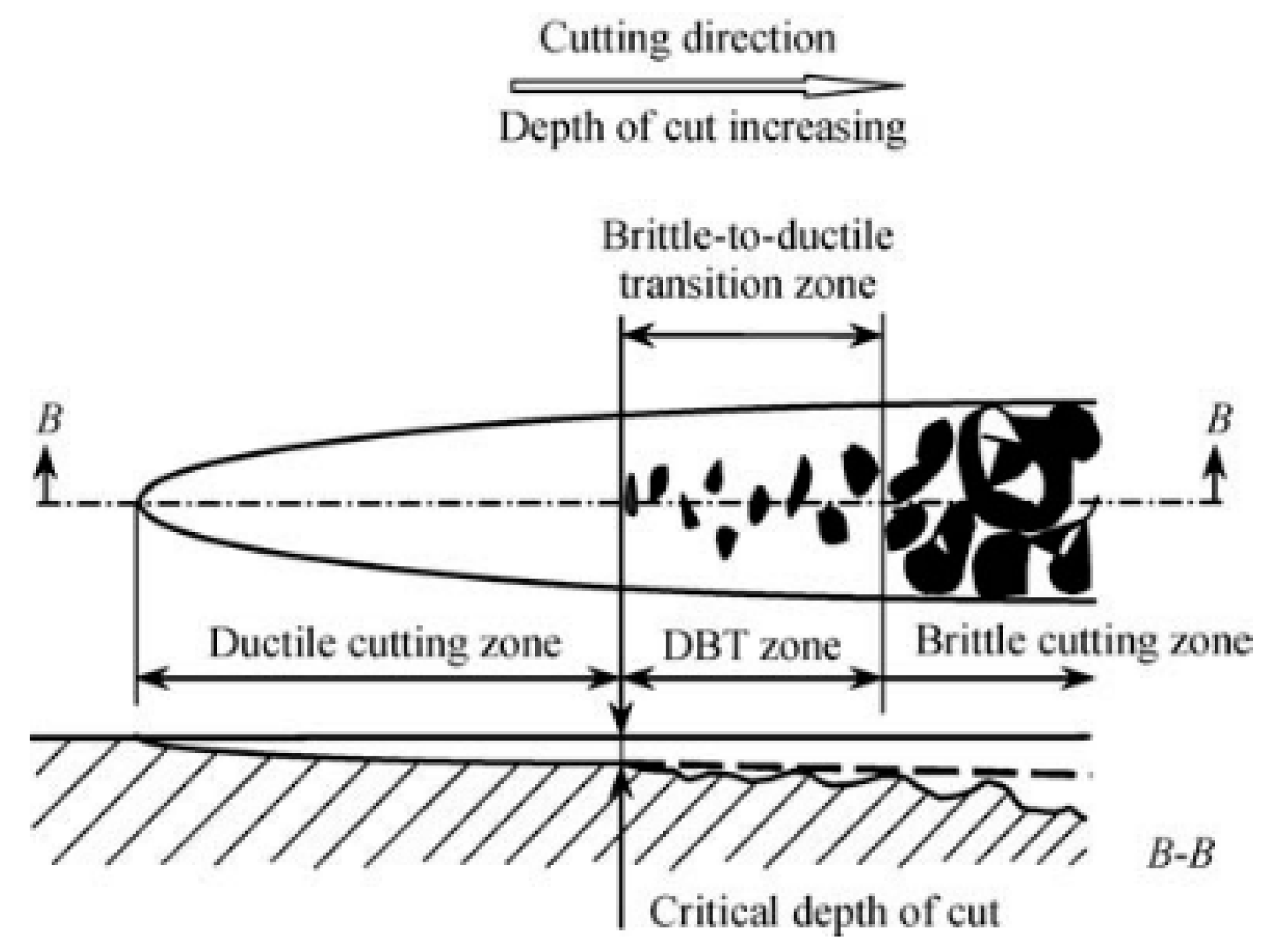 Processes 08 00984 g014