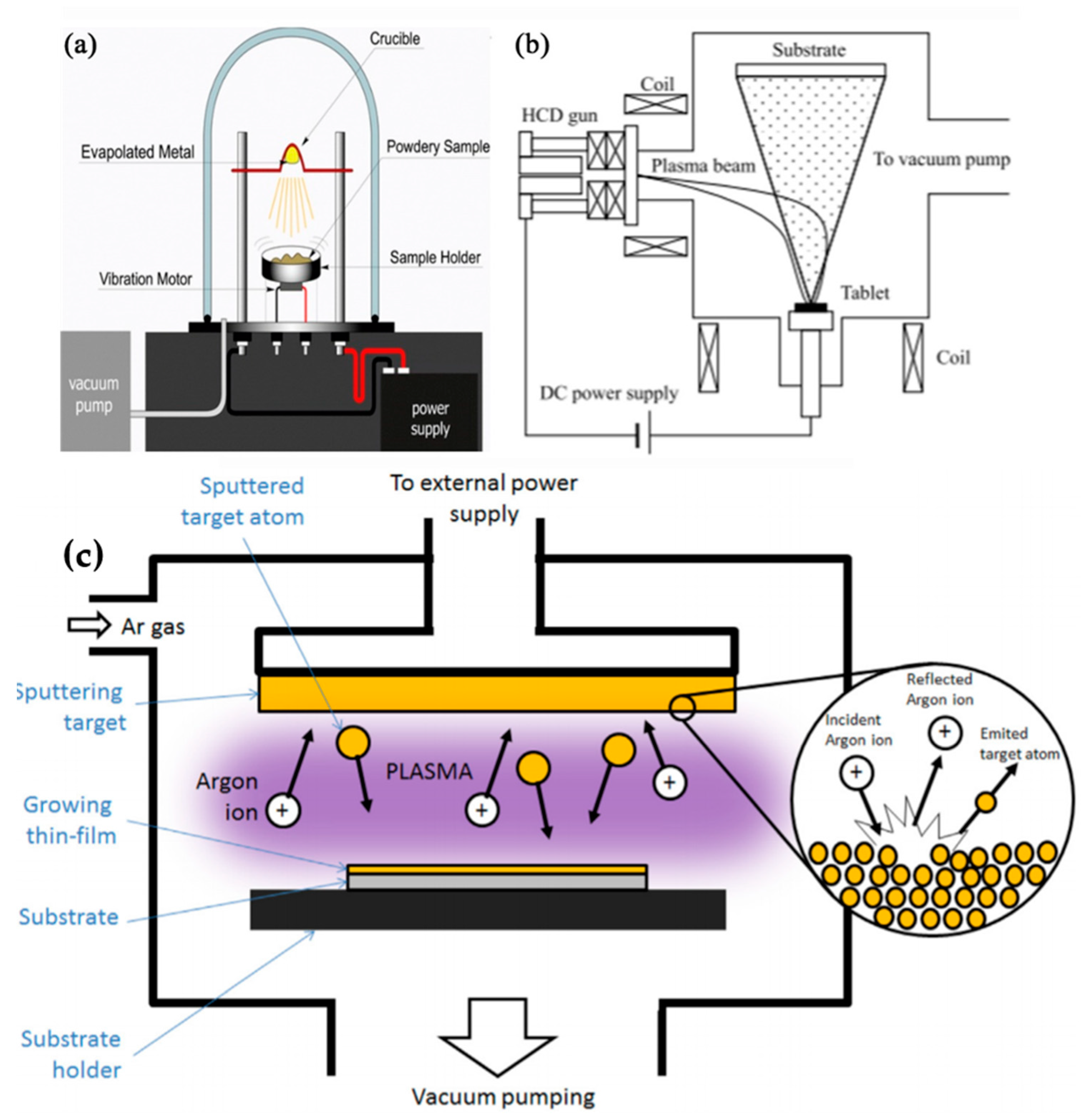 Processes 08 00984 g018