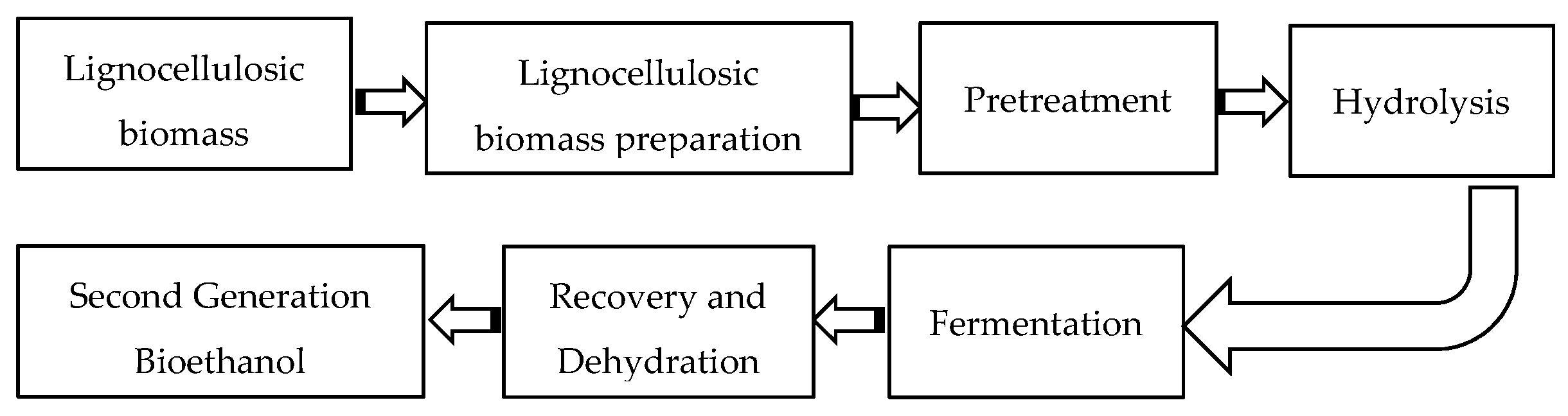 Processes 08 00993 g002