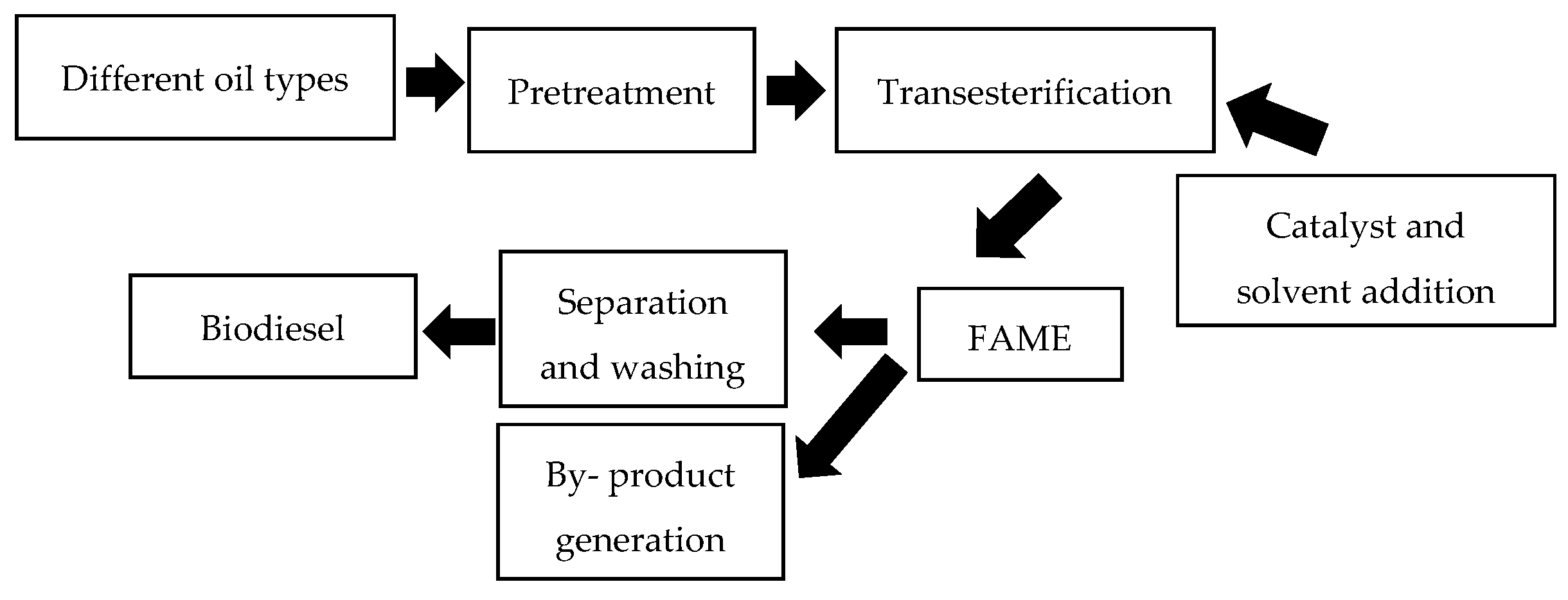 Processes 08 00993 g003