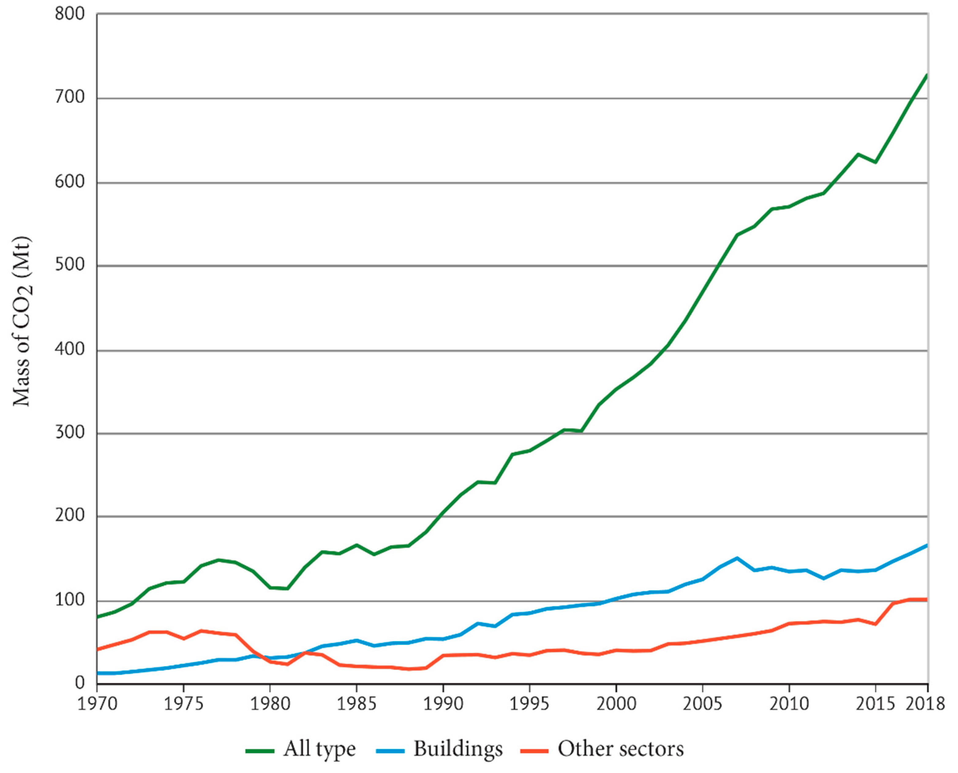 Processes 08 00994 g003