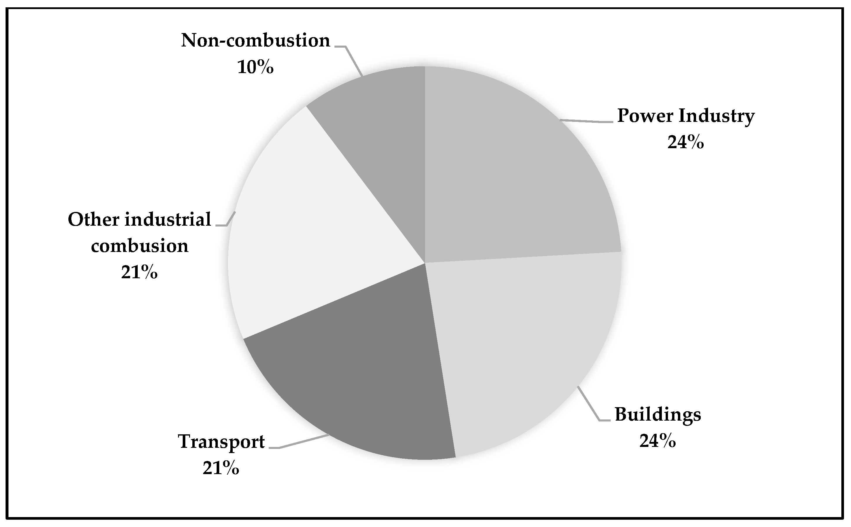 Processes 08 00994 g005