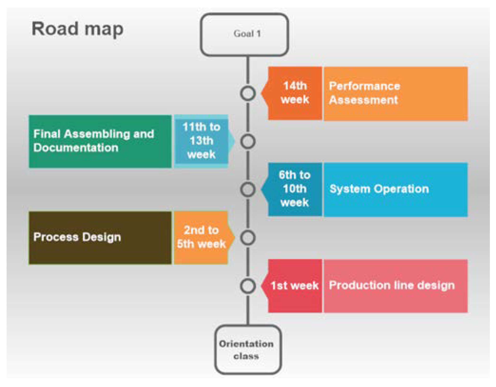 Processes 08 01007 g002
