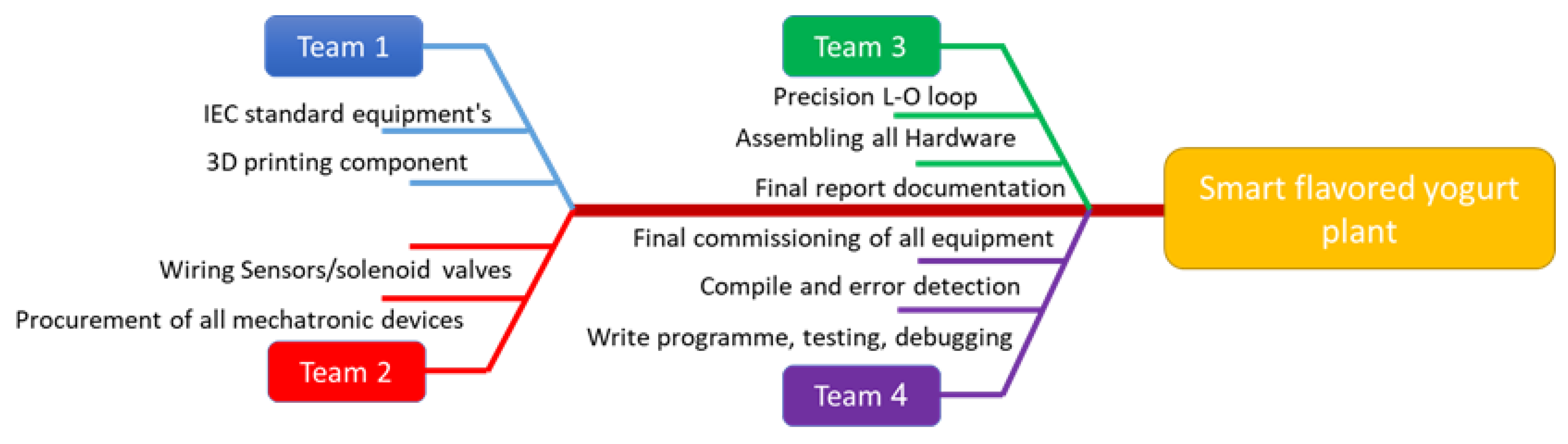 Processes 08 01007 g003